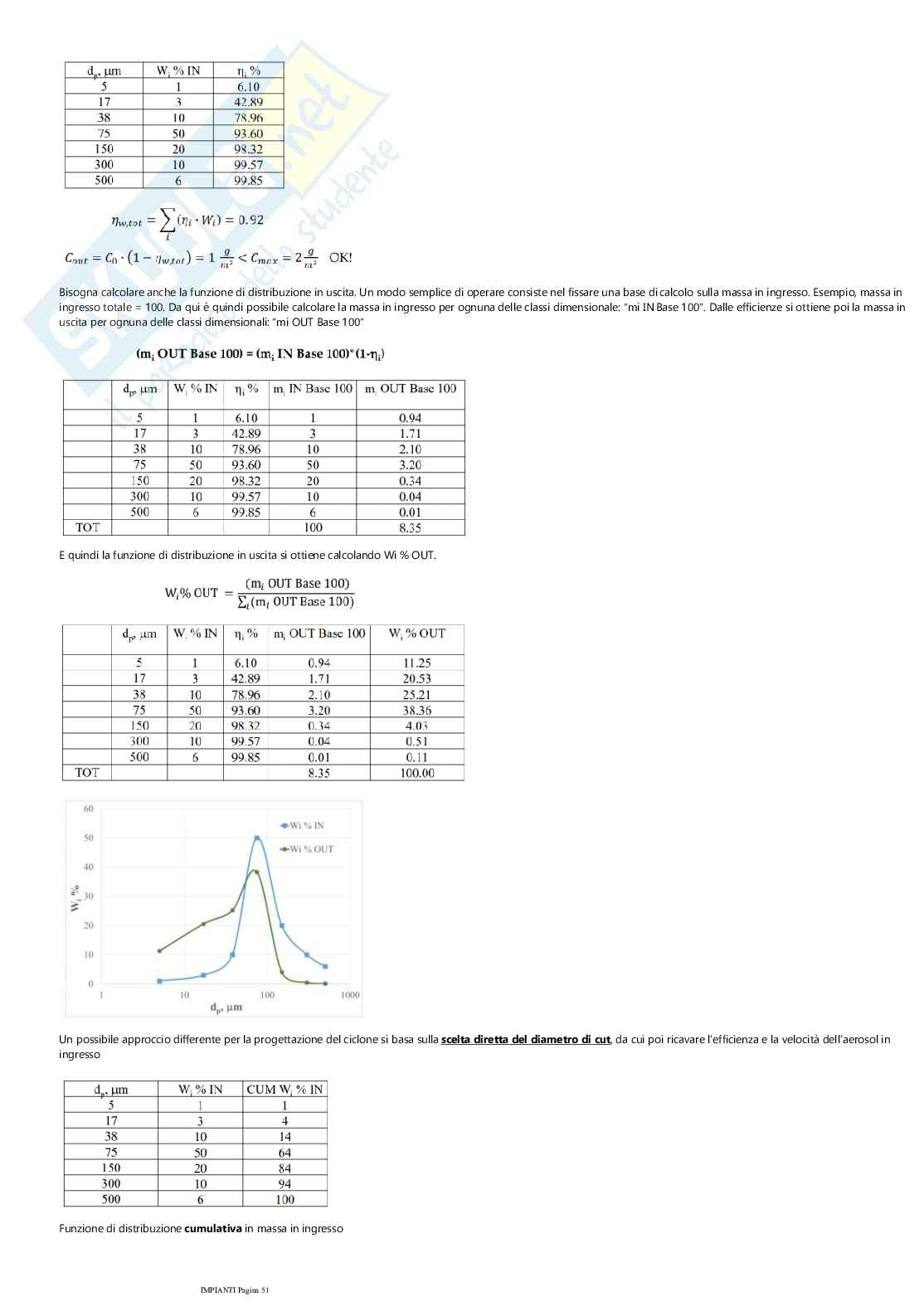 Teoria di Impianti chimici  Pag. 51