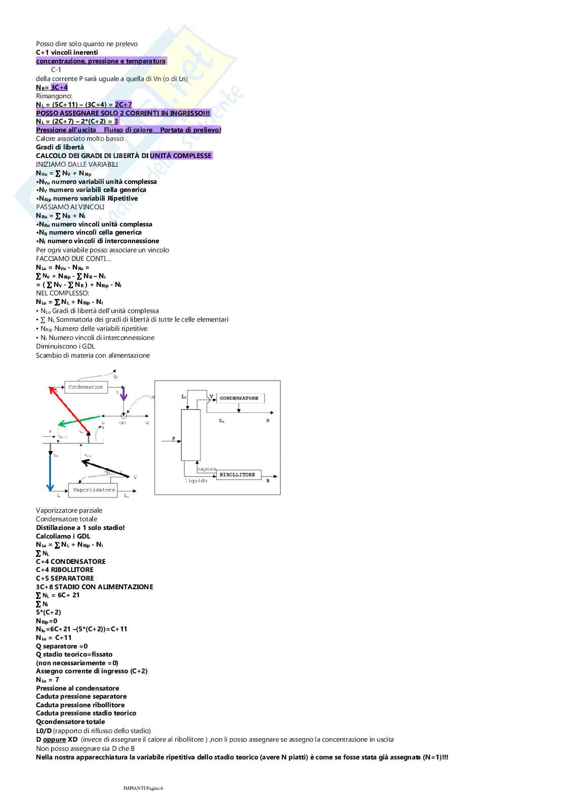 Teoria di Impianti chimici  Pag. 6