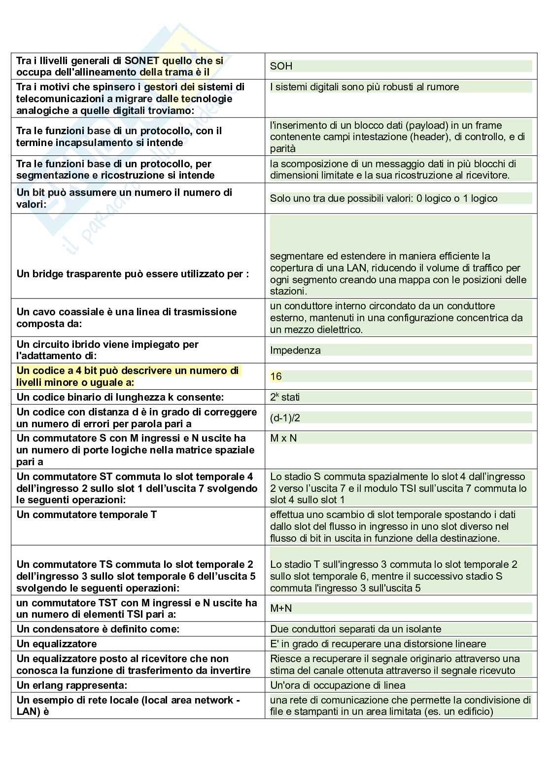 Sicurezza delle reti Pag. 26