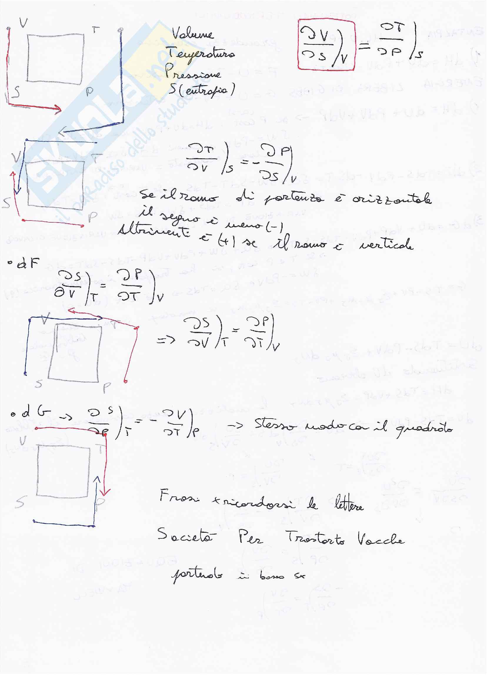 Fisica tecnica - raccolta di tutte le lezioni teoriche Pag. 36