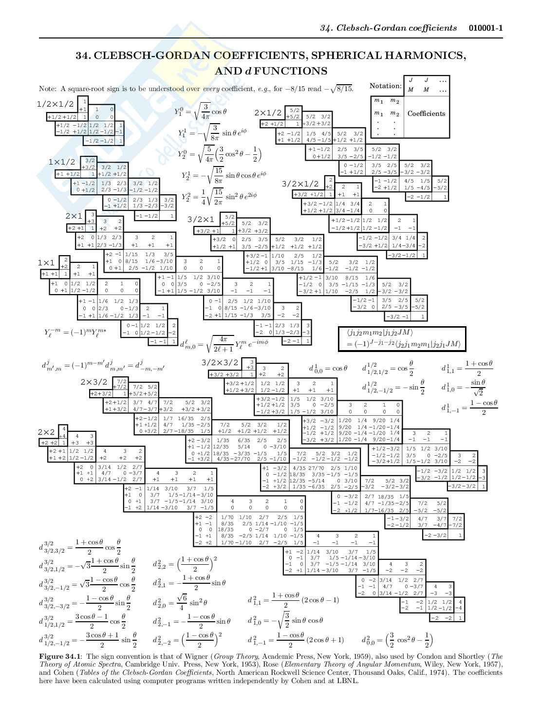 Formulario completo di Meccanica quantistica Pag. 11