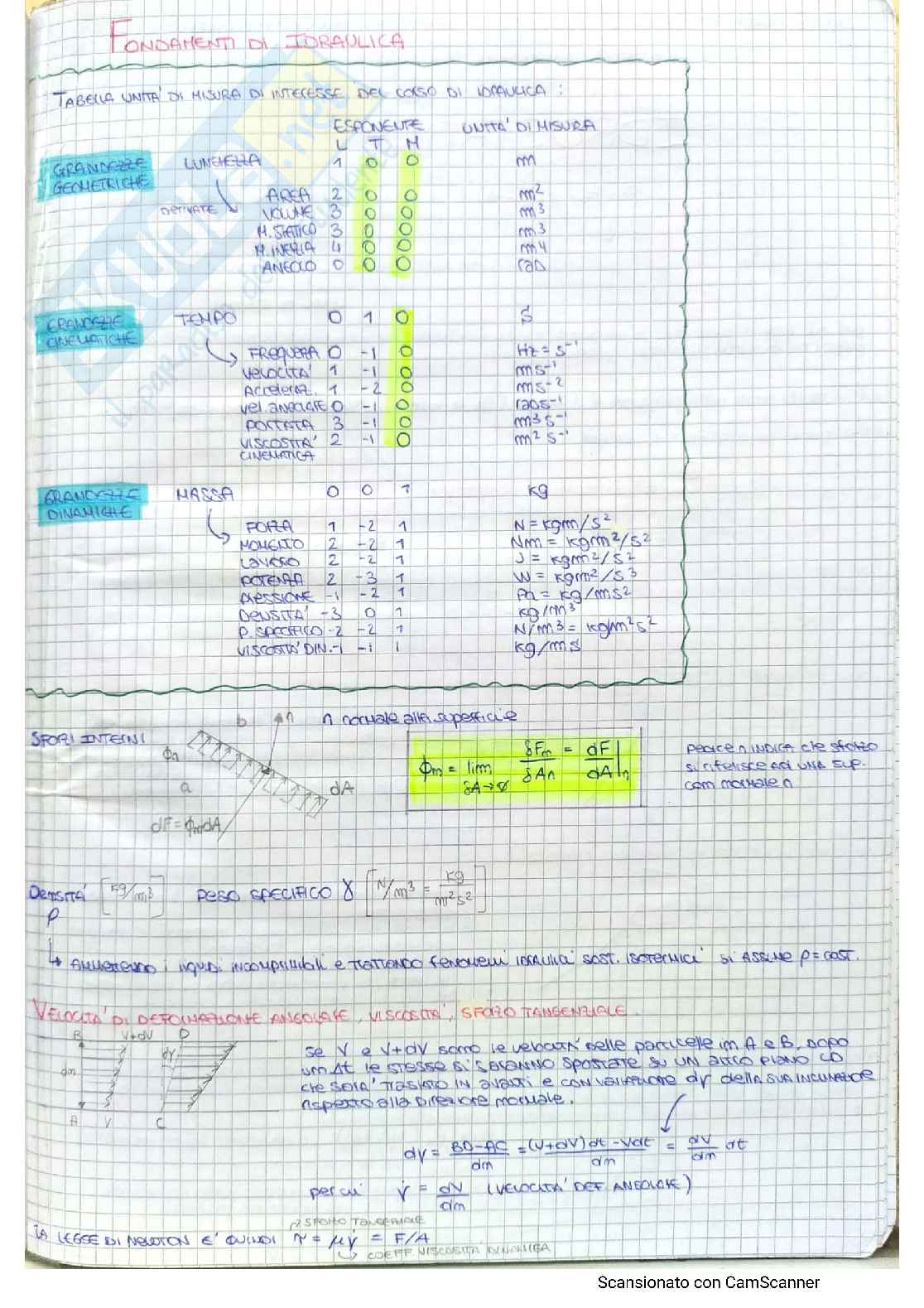 Riassunto teoria - Idraulica, prof. Sibilla, libro consigliato Fondamenti di Idraulica (Mario Gallati, Stefano Sibilla) Pag. 1