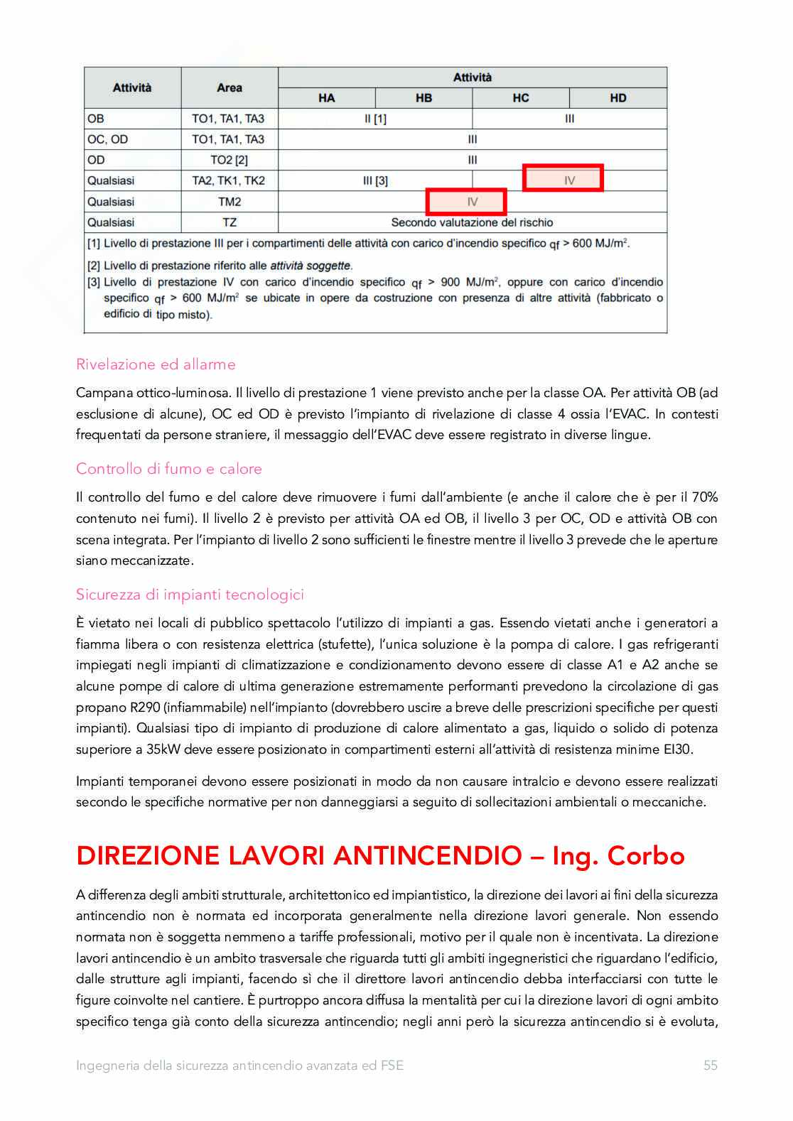 Appunti Ingegneria della sicurezza antincendio avanzata ed FSE Pag. 56