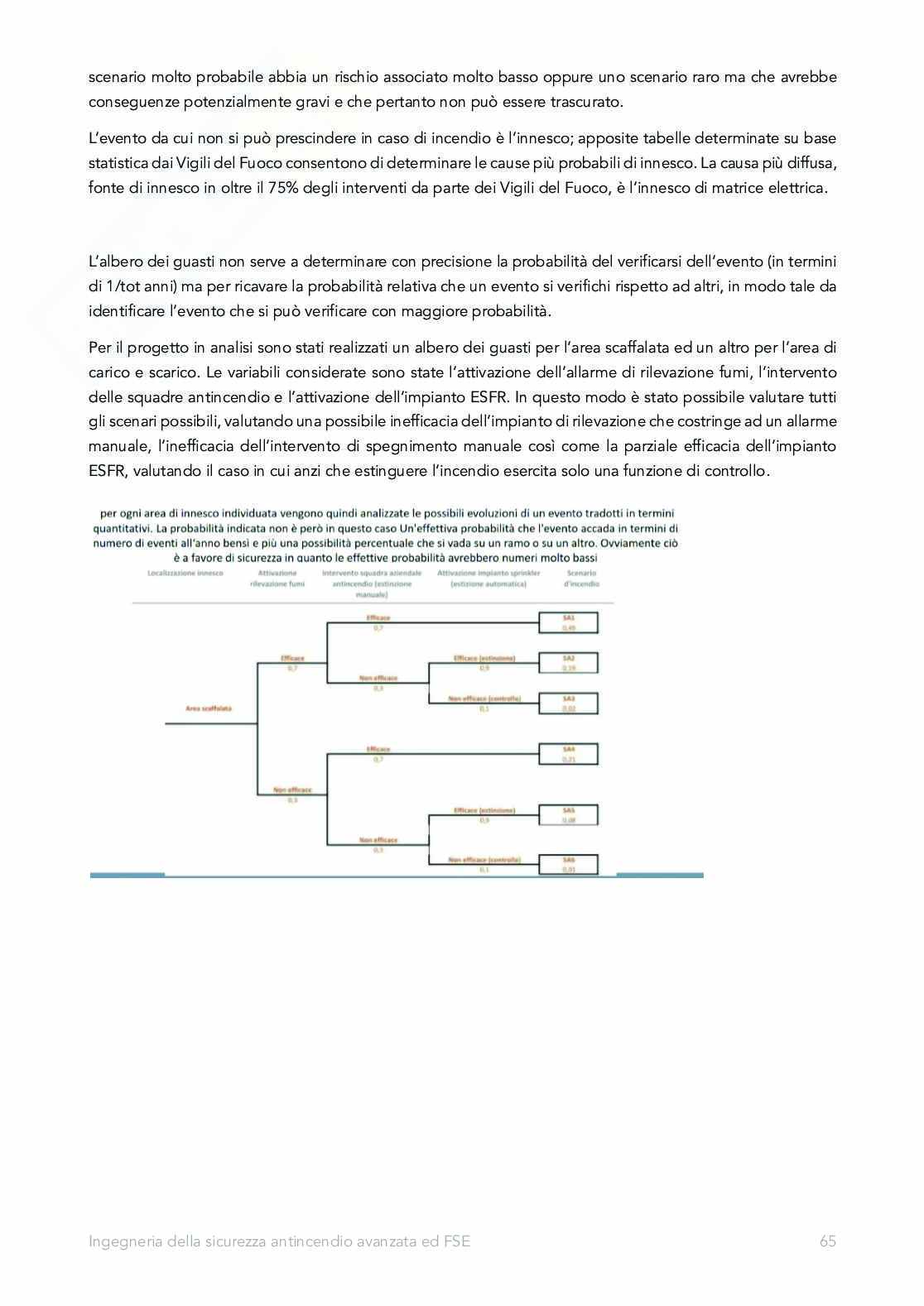 Appunti Ingegneria della sicurezza antincendio avanzata ed FSE Pag. 66