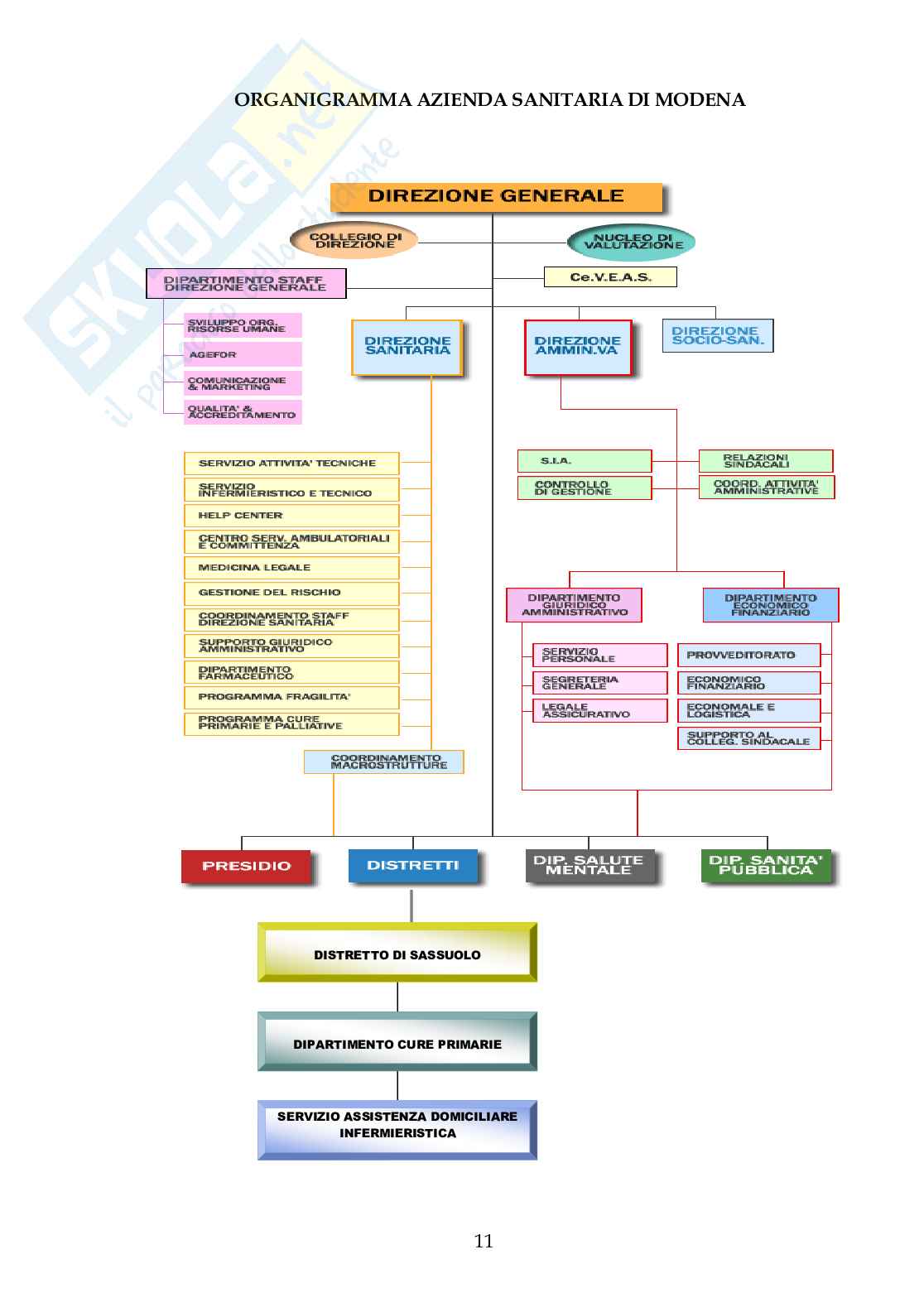 Tesina progetto sperimentale Stili di comando e clima lavorativo Pag. 11