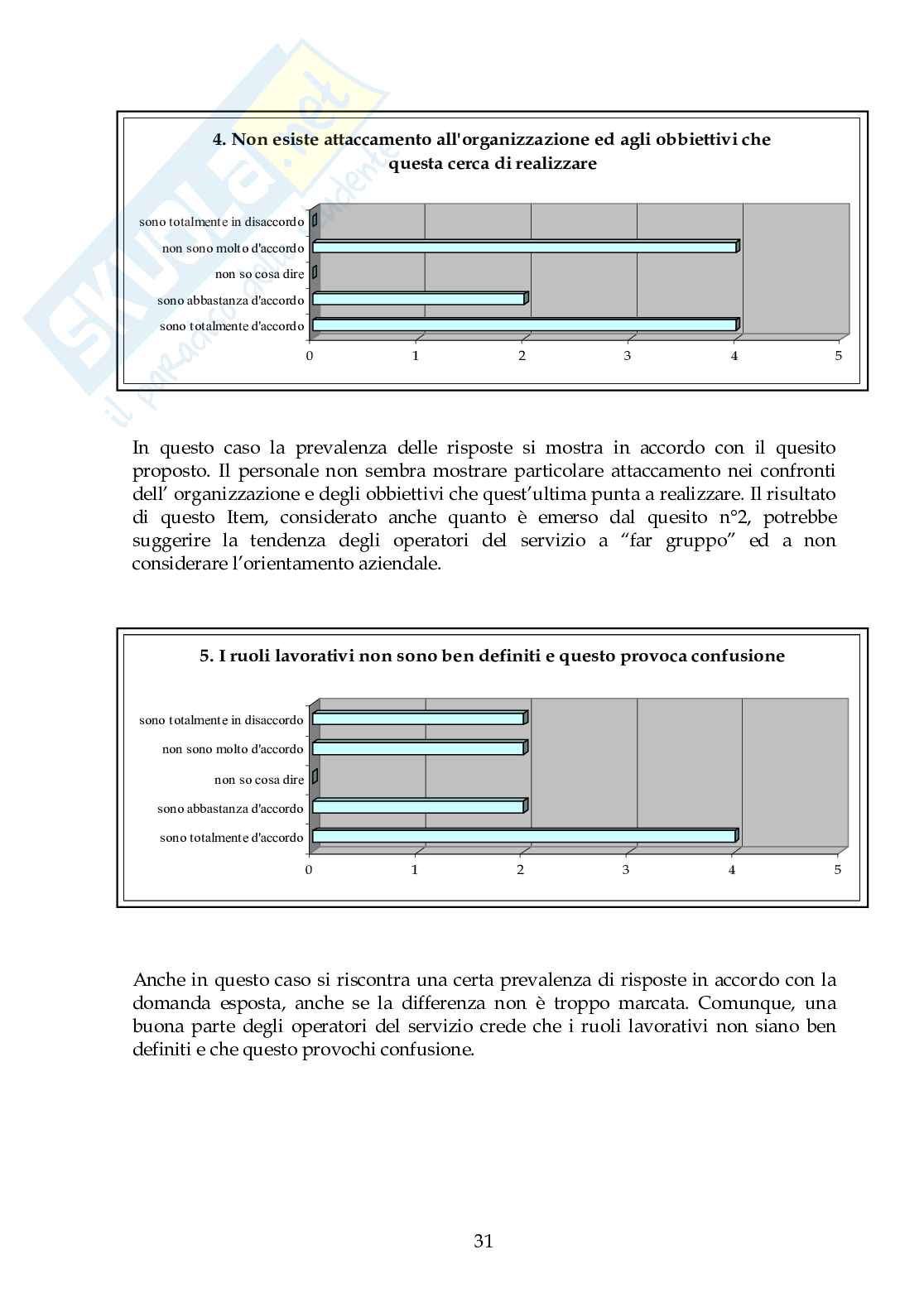 Tesina progetto sperimentale Stili di comando e clima lavorativo Pag. 31