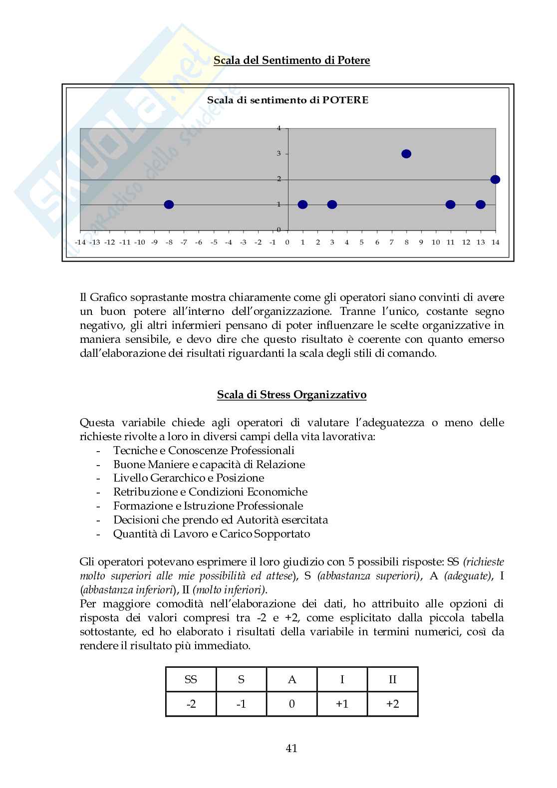 Tesina progetto sperimentale Stili di comando e clima lavorativo Pag. 41
