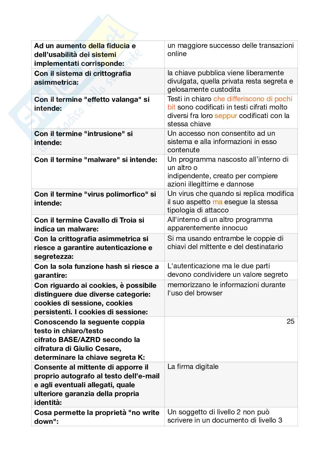 Paniere Sicurezza dei sistemi informatici Pag. 1