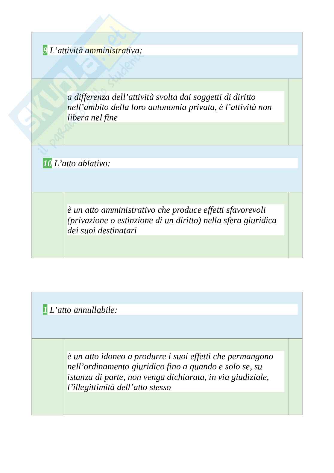 Tutte le 1130 domande e risposte esame di Diritto amministrativo sportivo - 178 Pagine - Anno Accademico 2024 Pag. 31