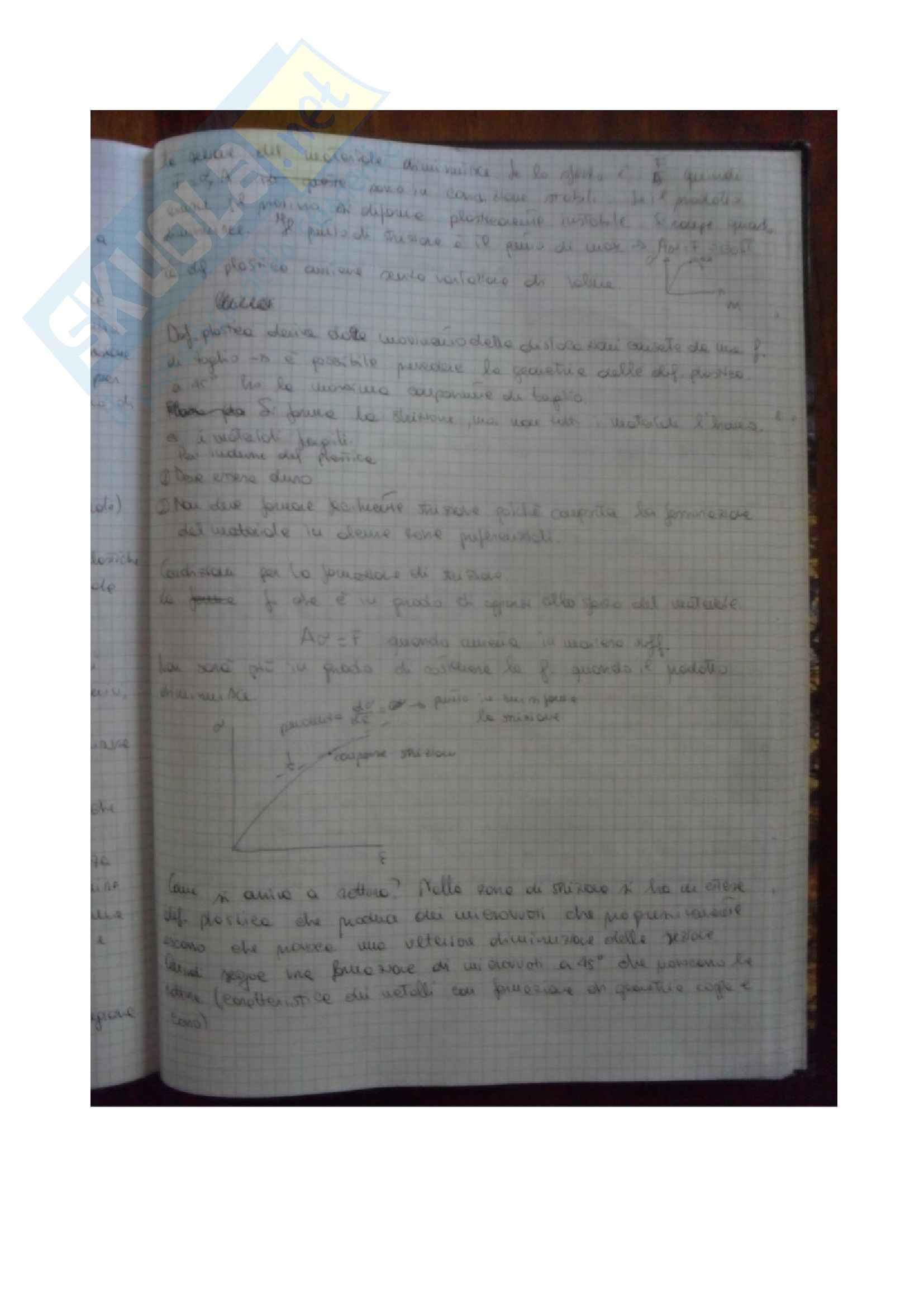 Tecnologia dei materiali - i difetti della struttura cristallina Pag. 6