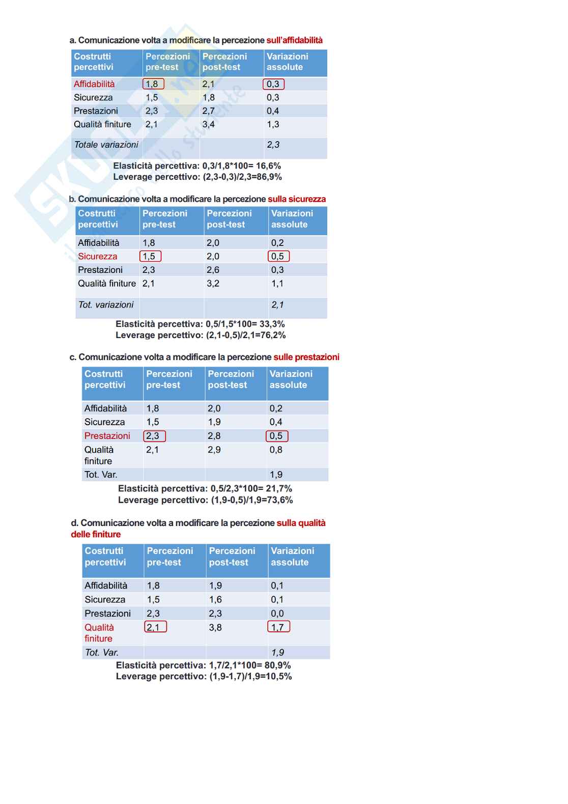 Appunti Consumer behaviour Pag. 26