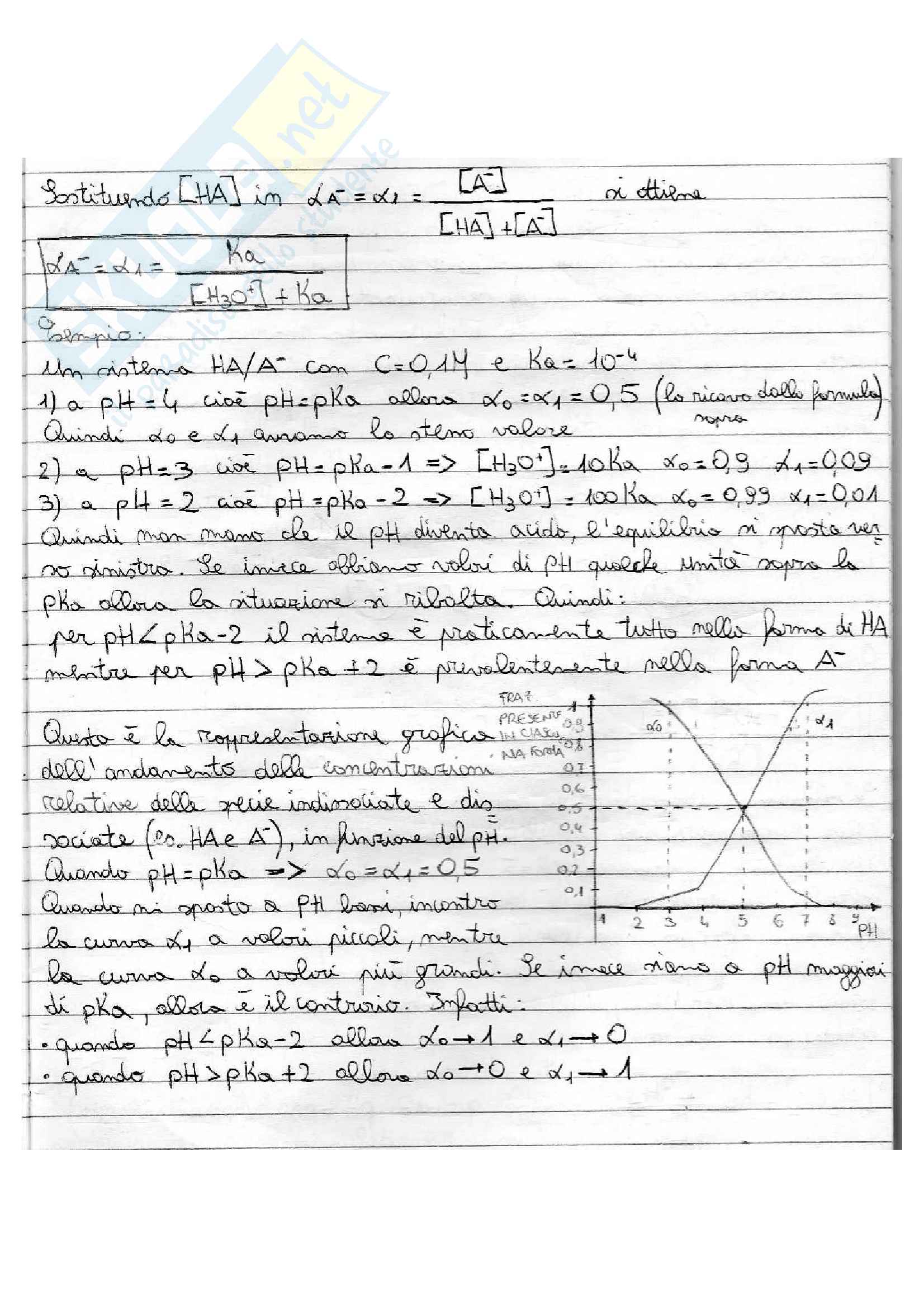 Chimica analitica Pag. 31