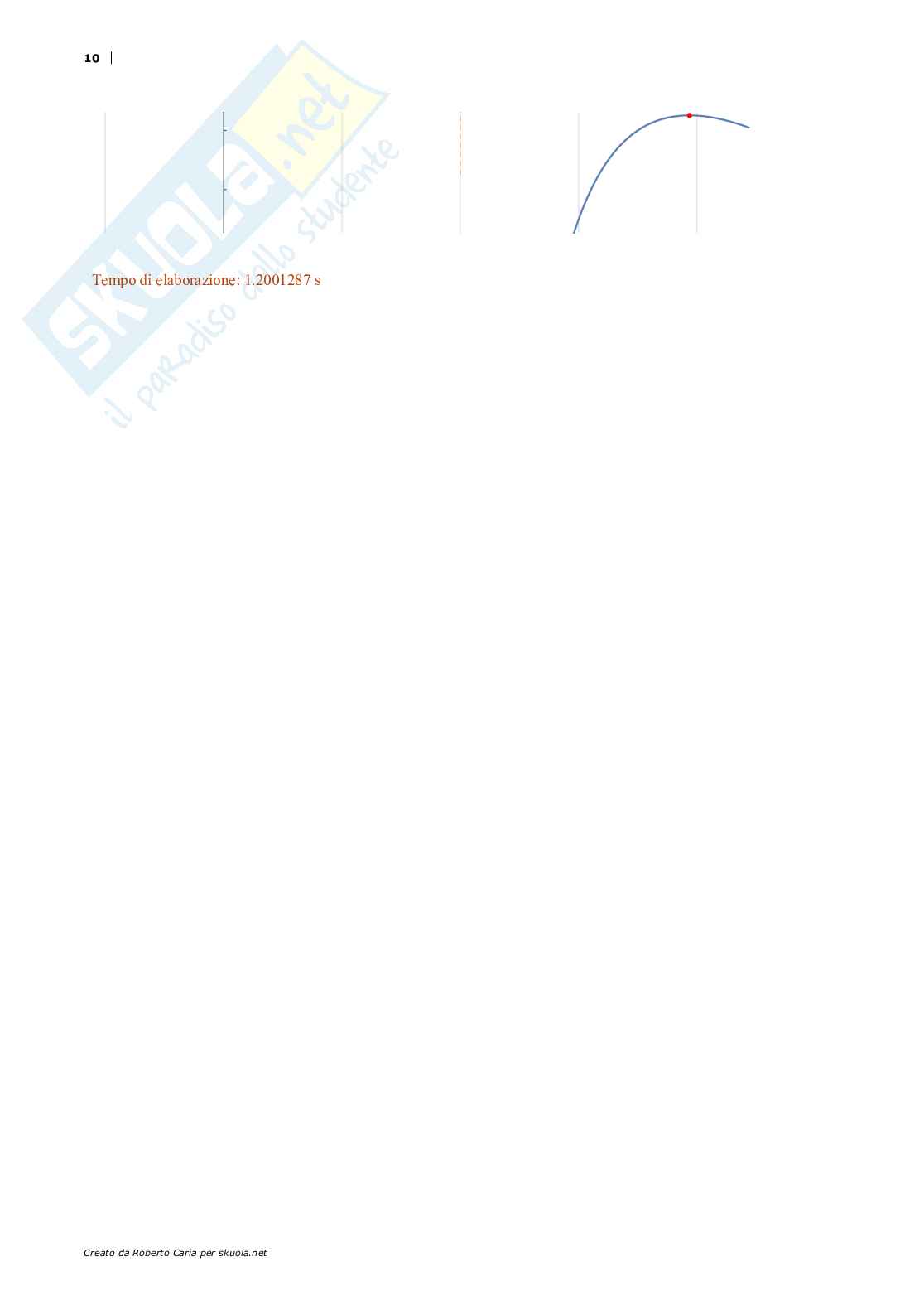 Studi di Funzioni Razionali fratte (2) Pag. 66