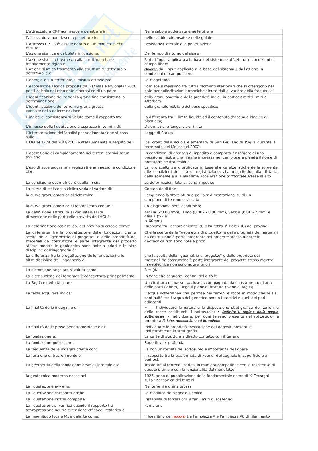 Nuovo Sicurezza delle fondazioni in zona sismica Pag. 6