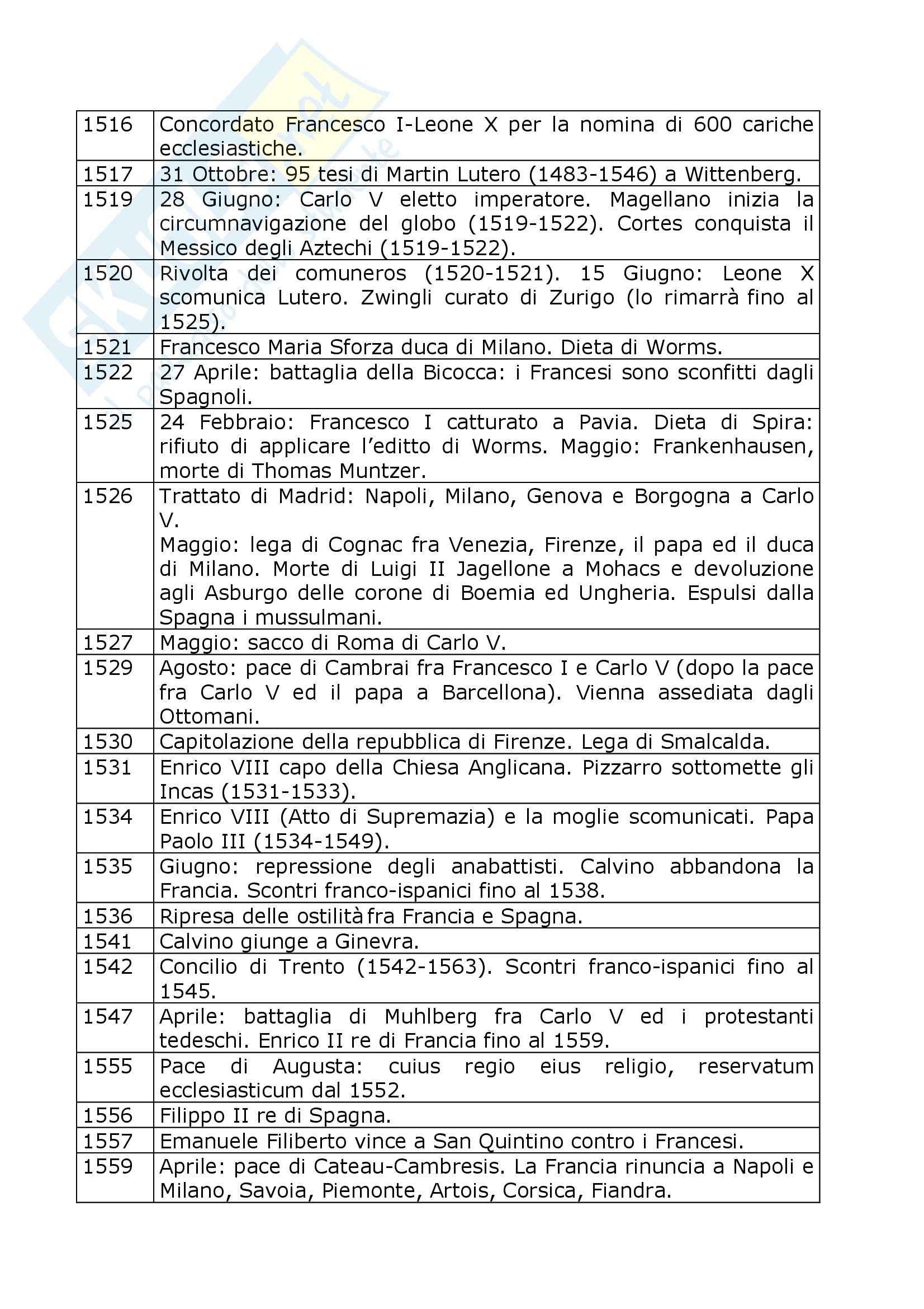 Schema di storia moderna Pag. 2