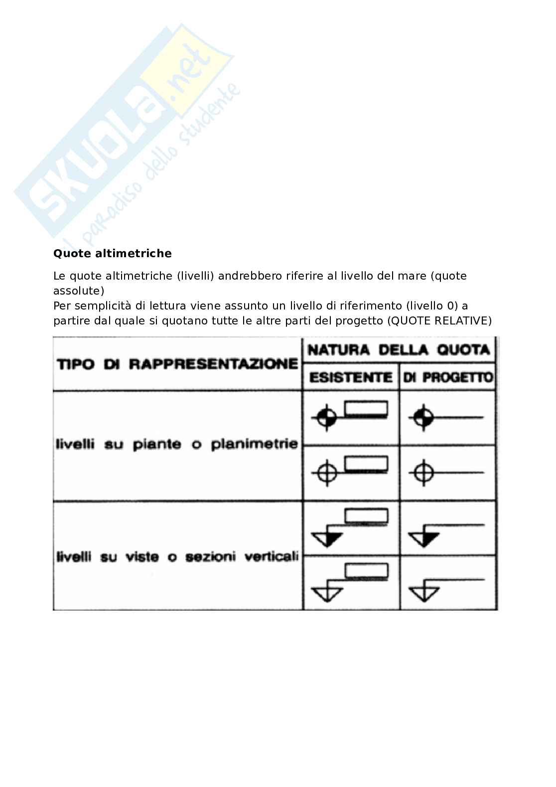 Disegno tecnico nel progetto architettonico Pag. 11