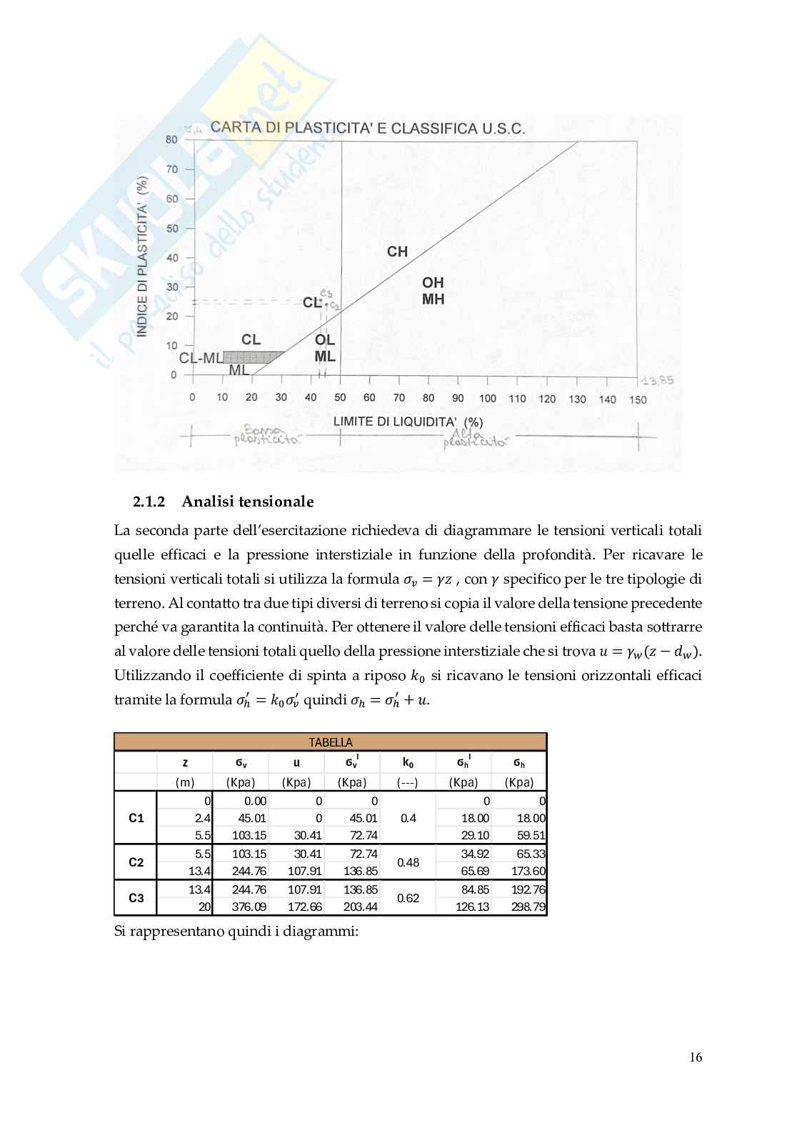 Relazione delle 10 esercitazione di Meccanica delle terre Pag. 16
