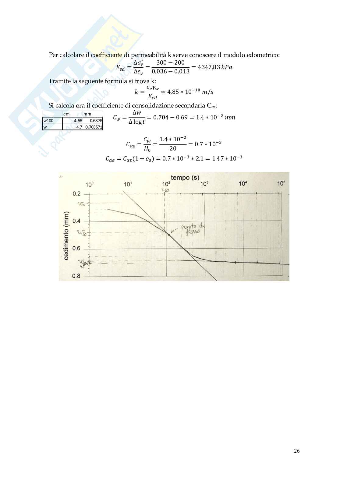 Relazione delle 10 esercitazione di Meccanica delle terre Pag. 26