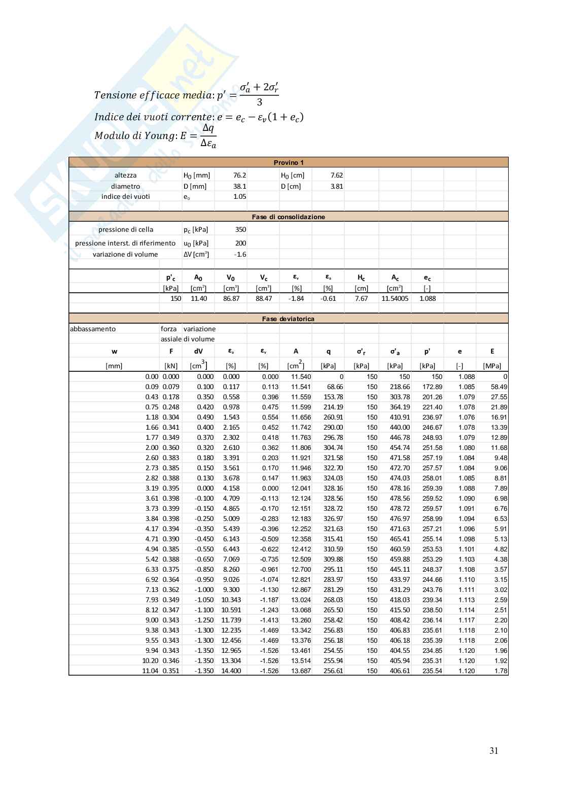 Relazione delle 10 esercitazione di Meccanica delle terre Pag. 31