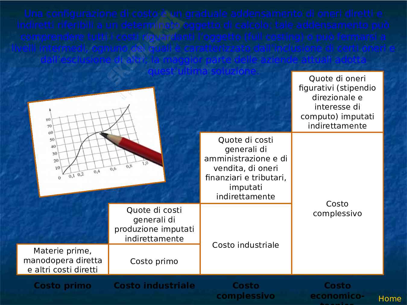 Progresso e azienda: vari aspetti Pag. 16