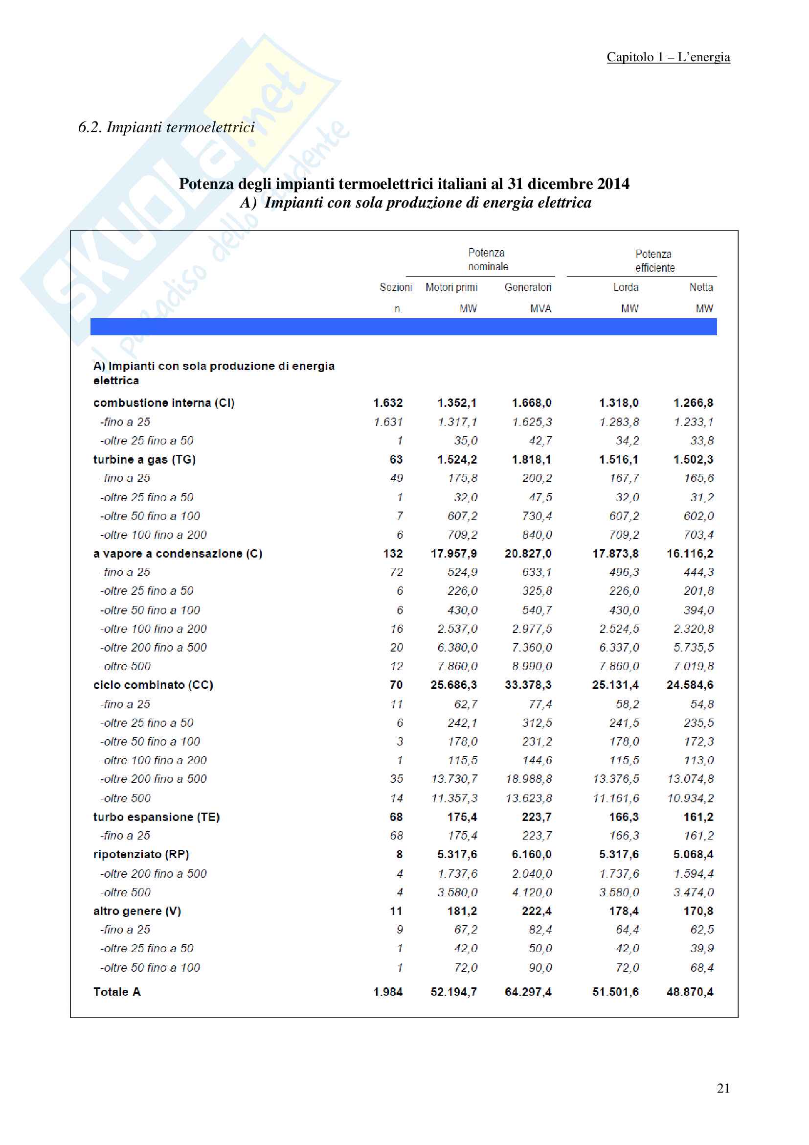 Principi energetica, sistemi energetici Pag. 21