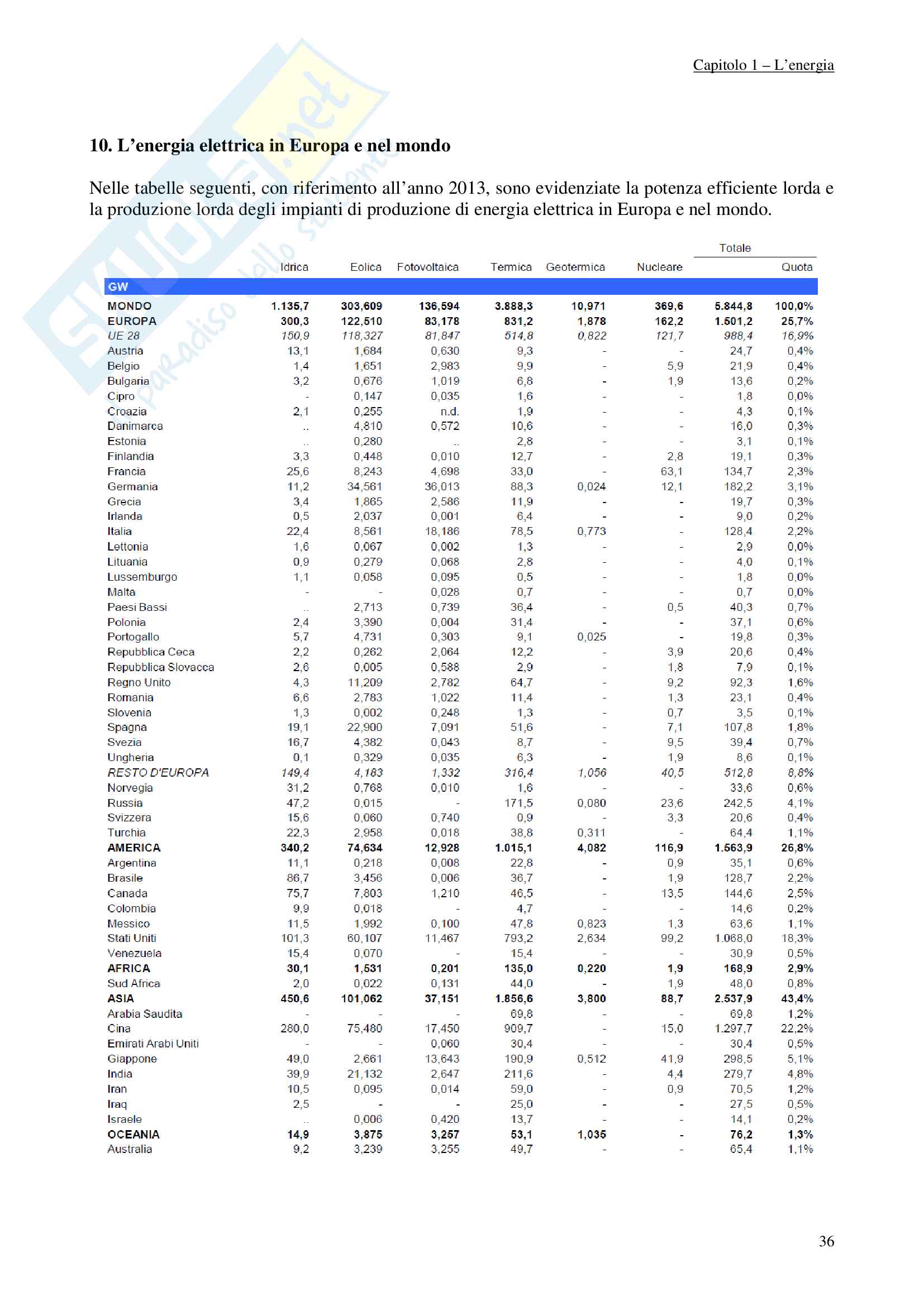 Principi energetica, sistemi energetici Pag. 36
