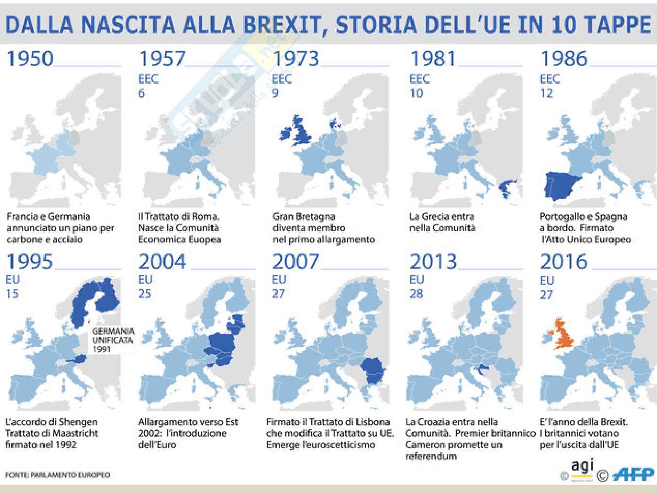 Studio dei fondamenti di Diritto dell'Unione Europea  Pag. 21