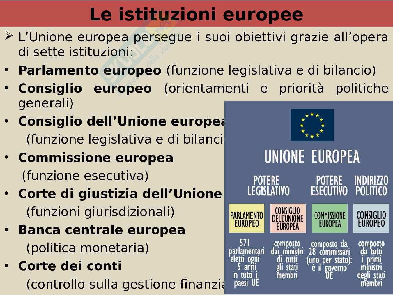 Studio dei fondamenti di Diritto dell'Unione Europea  Pag. 26