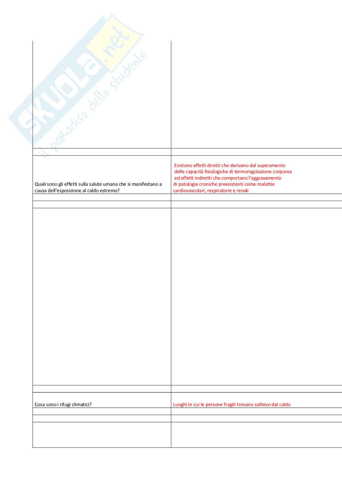 Approcci integrati per la valutazione del rischio tossicologico Pag. 61