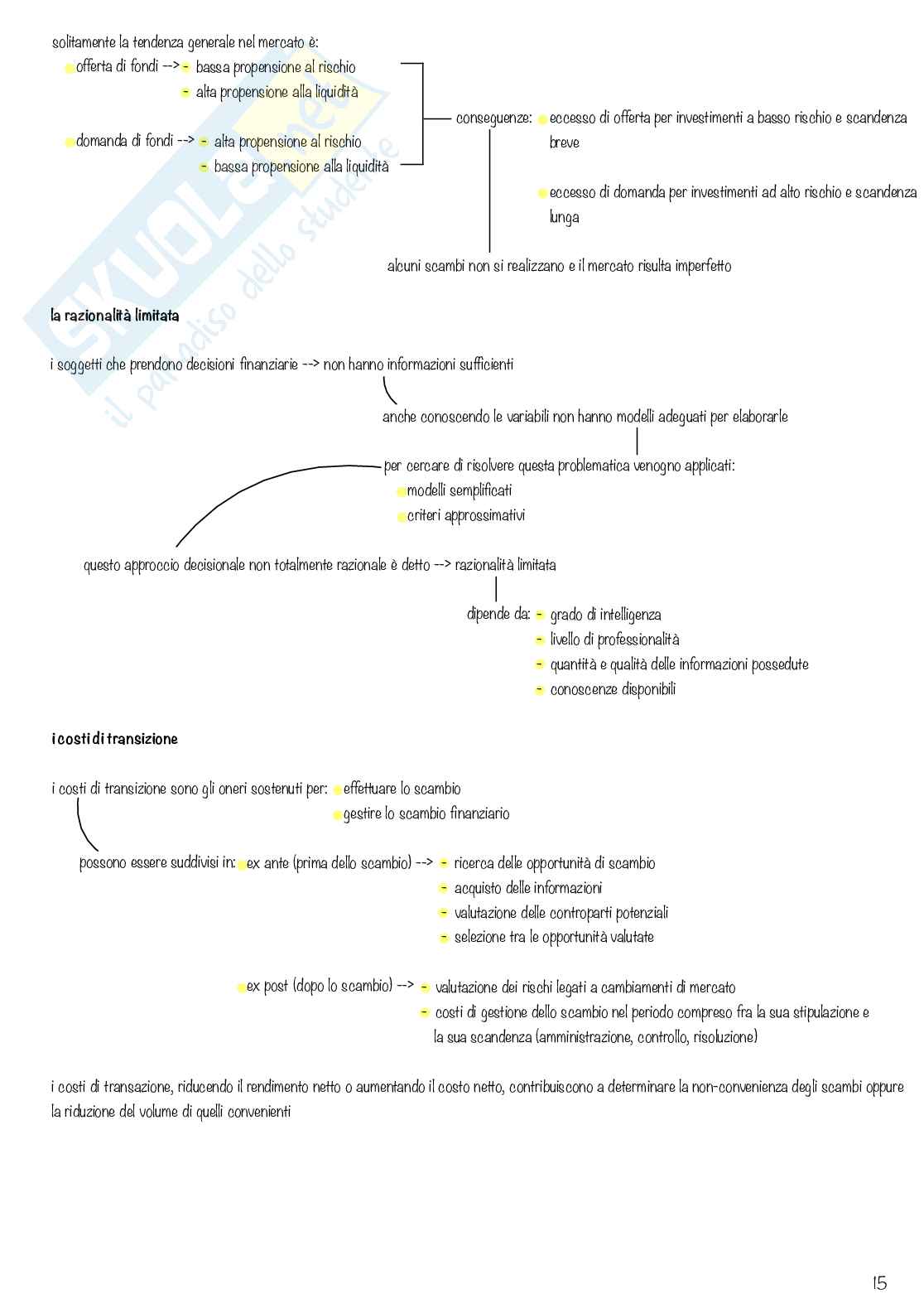 Schemi Economia degli intermediari finanziari Pag. 16