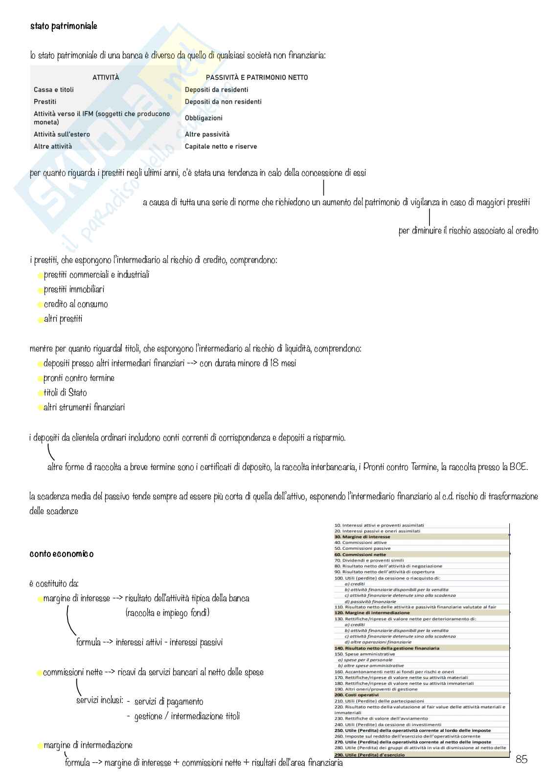 Schemi Economia degli intermediari finanziari Pag. 86