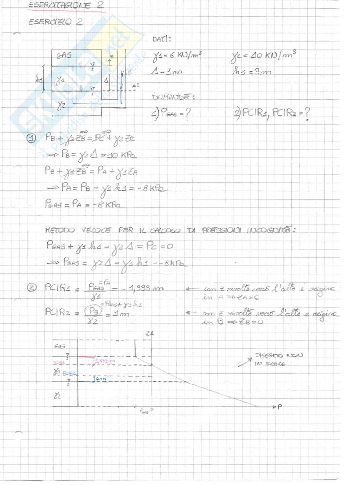 Esercitazioni di Meccanica dei Fluidi Pag. 1