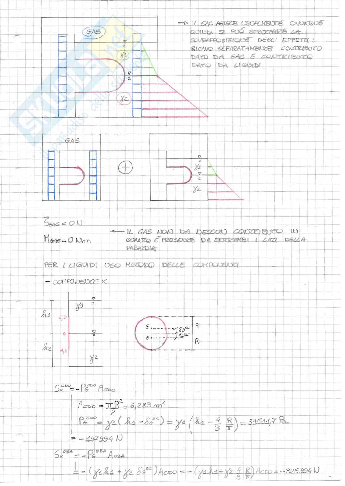 Esercitazioni di Meccanica dei Fluidi Pag. 41