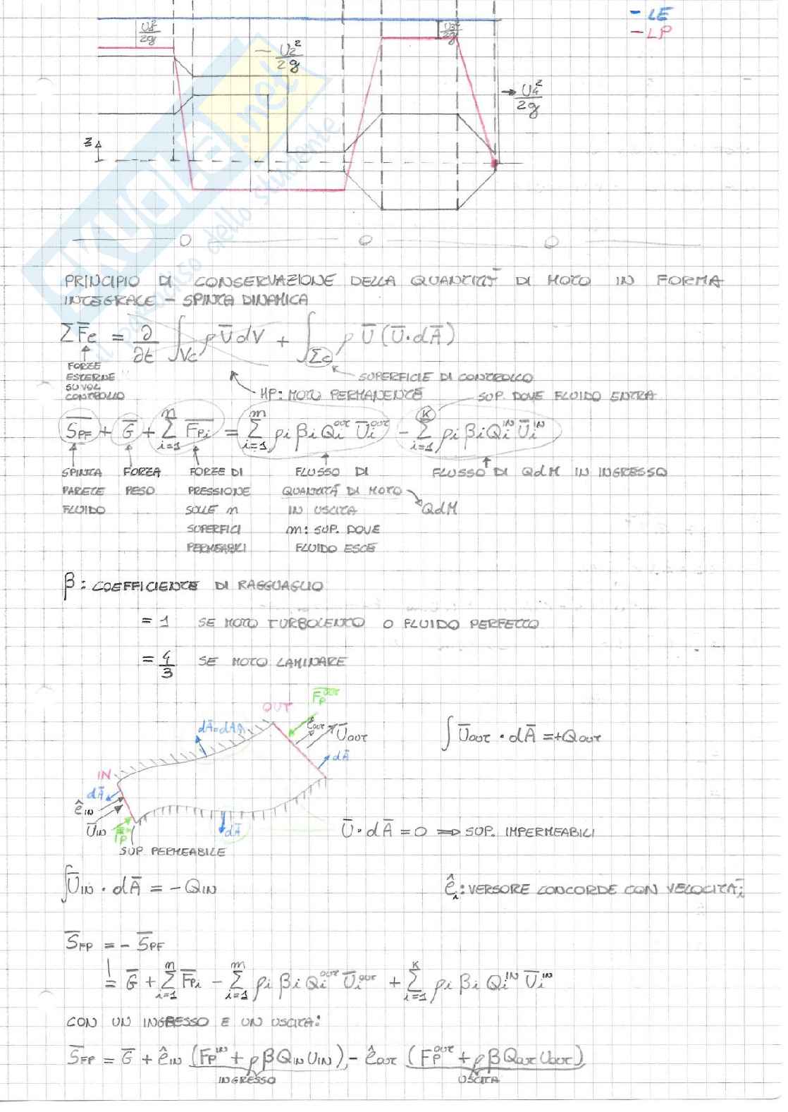 Esercitazioni di Meccanica dei Fluidi Pag. 51