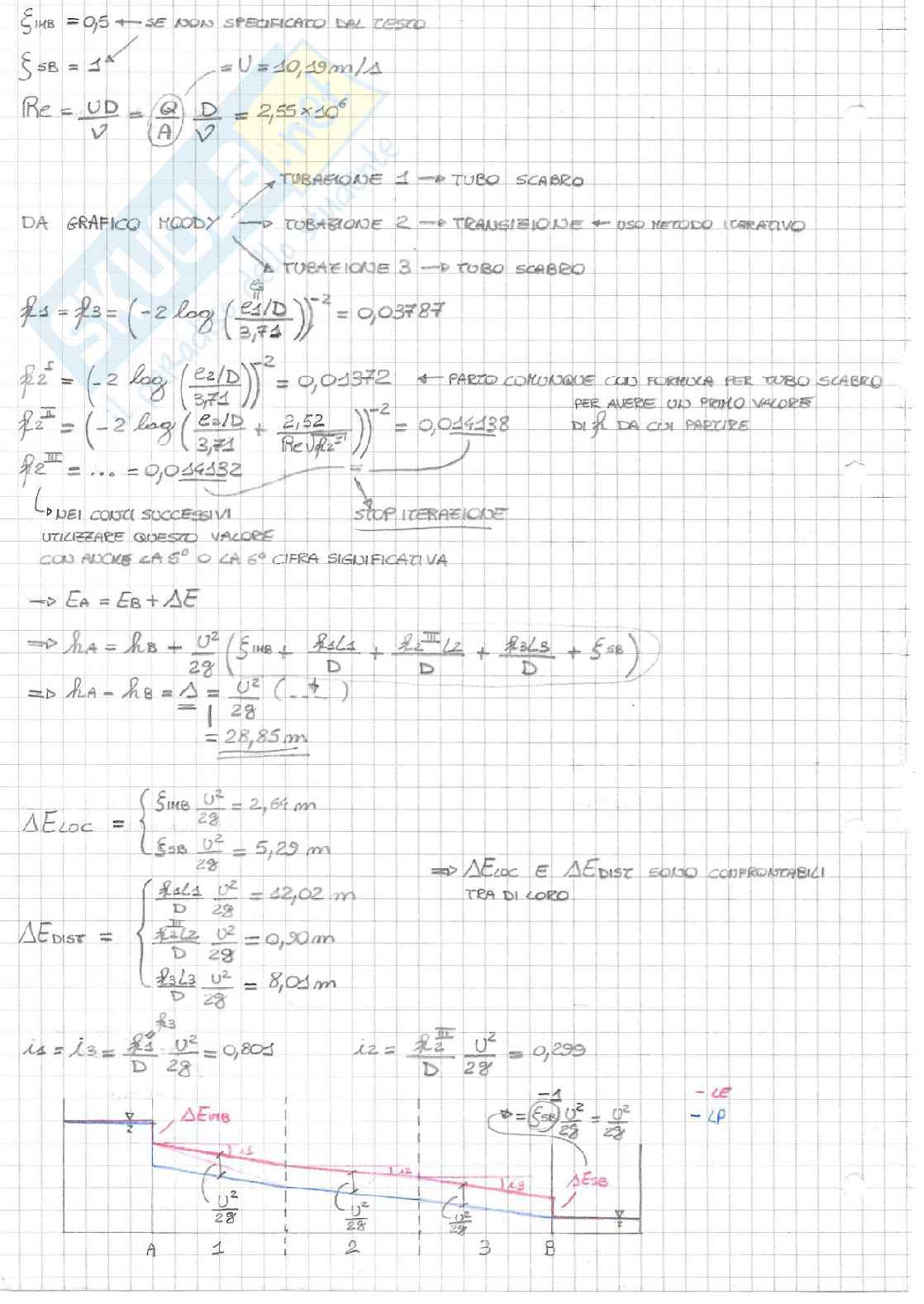 Esercitazioni di Meccanica dei Fluidi Pag. 71
