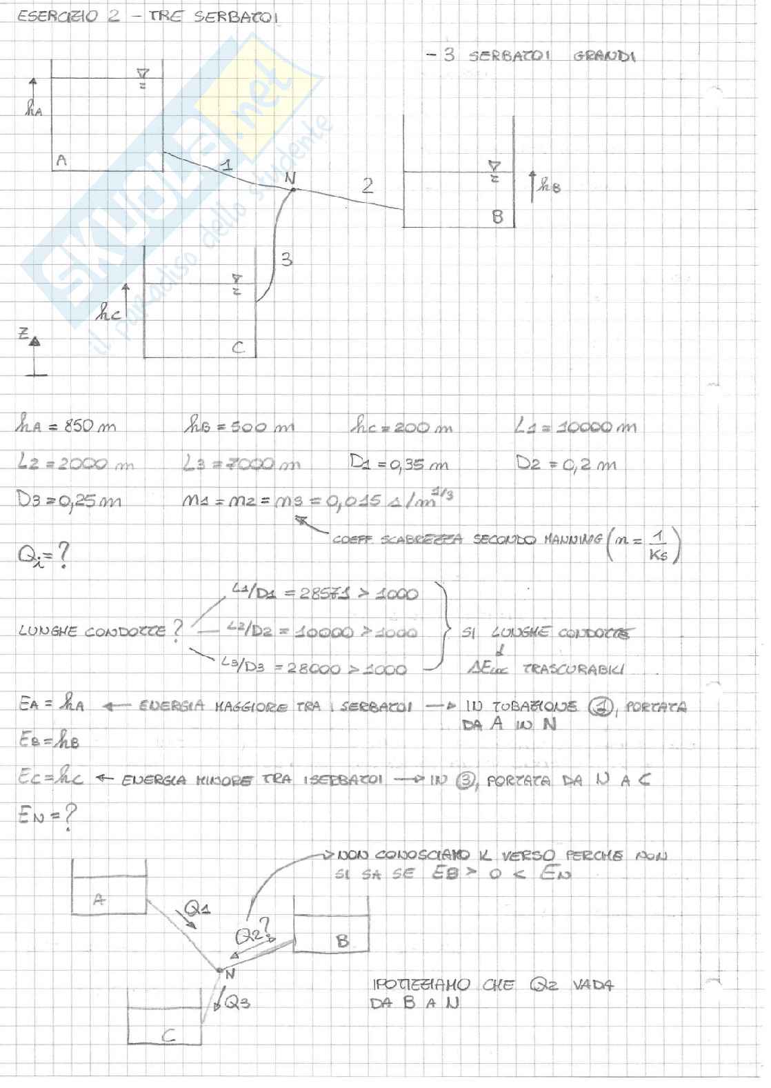 Esercitazioni di Meccanica dei Fluidi Pag. 81