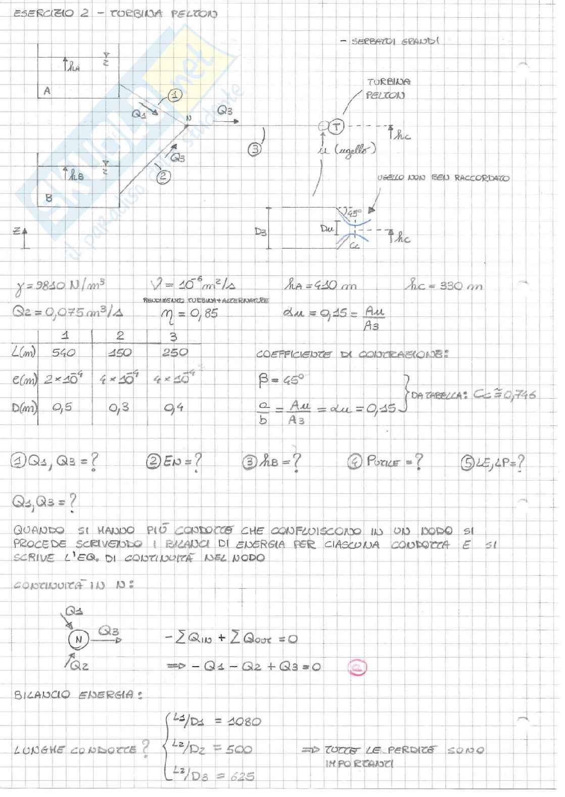 Esercitazioni di Meccanica dei Fluidi Pag. 91