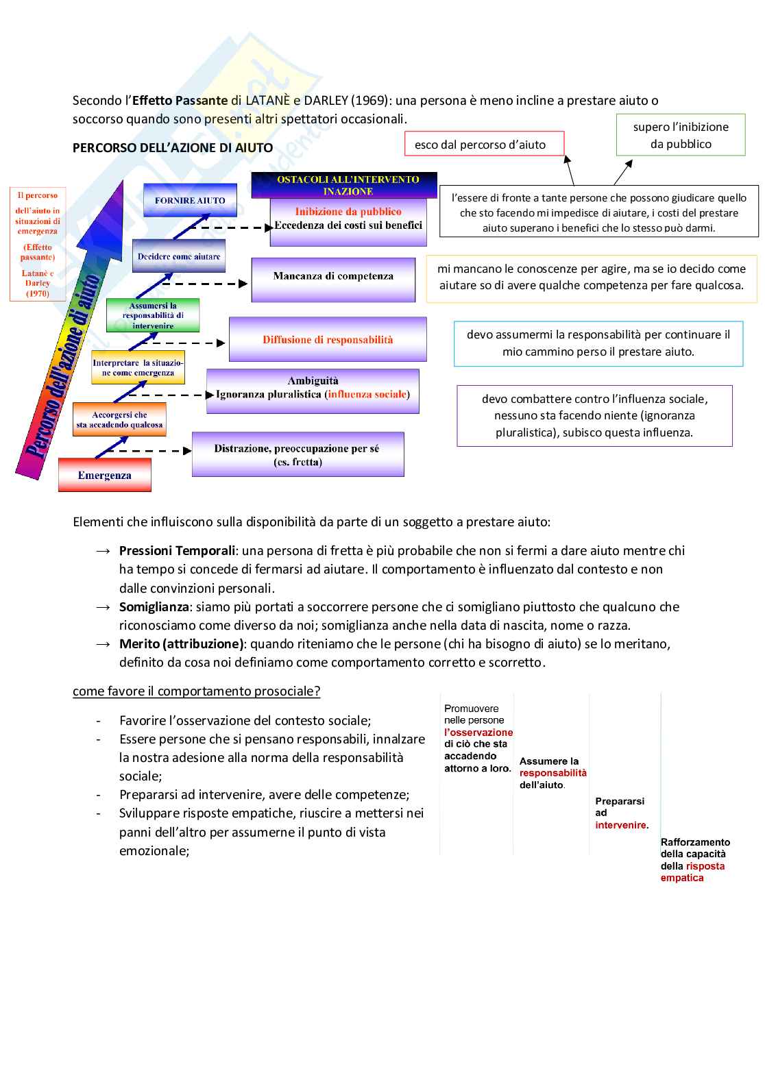 Psicologia Sociale Pag. 46