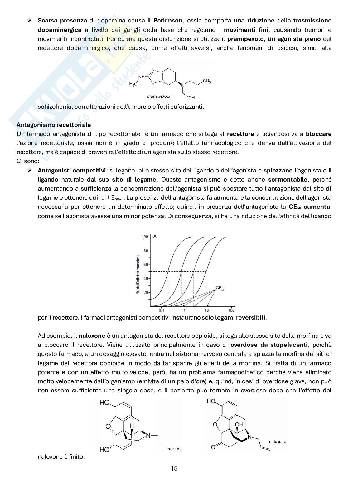 Principi generali di Farmacologia Pag. 16