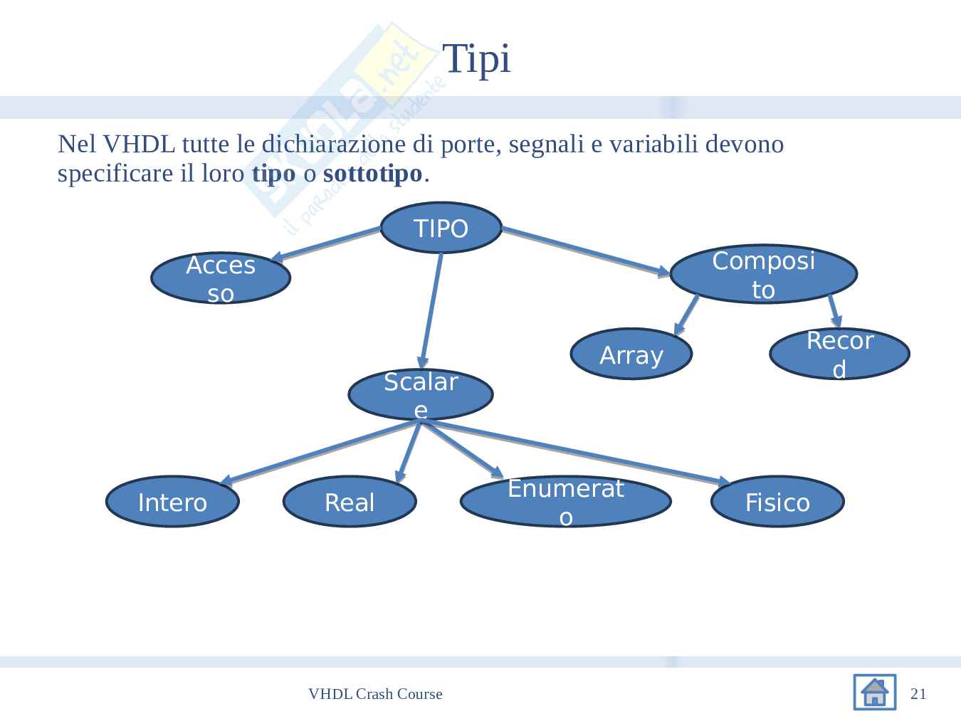 Introduzione VHDL Pag. 21