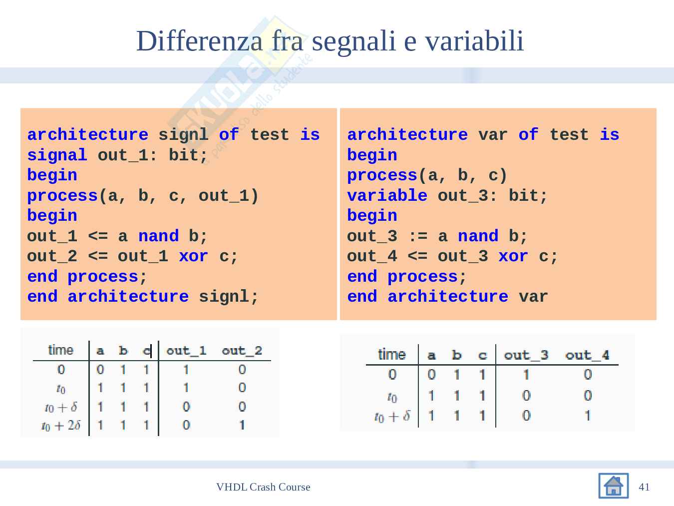 Introduzione VHDL Pag. 41