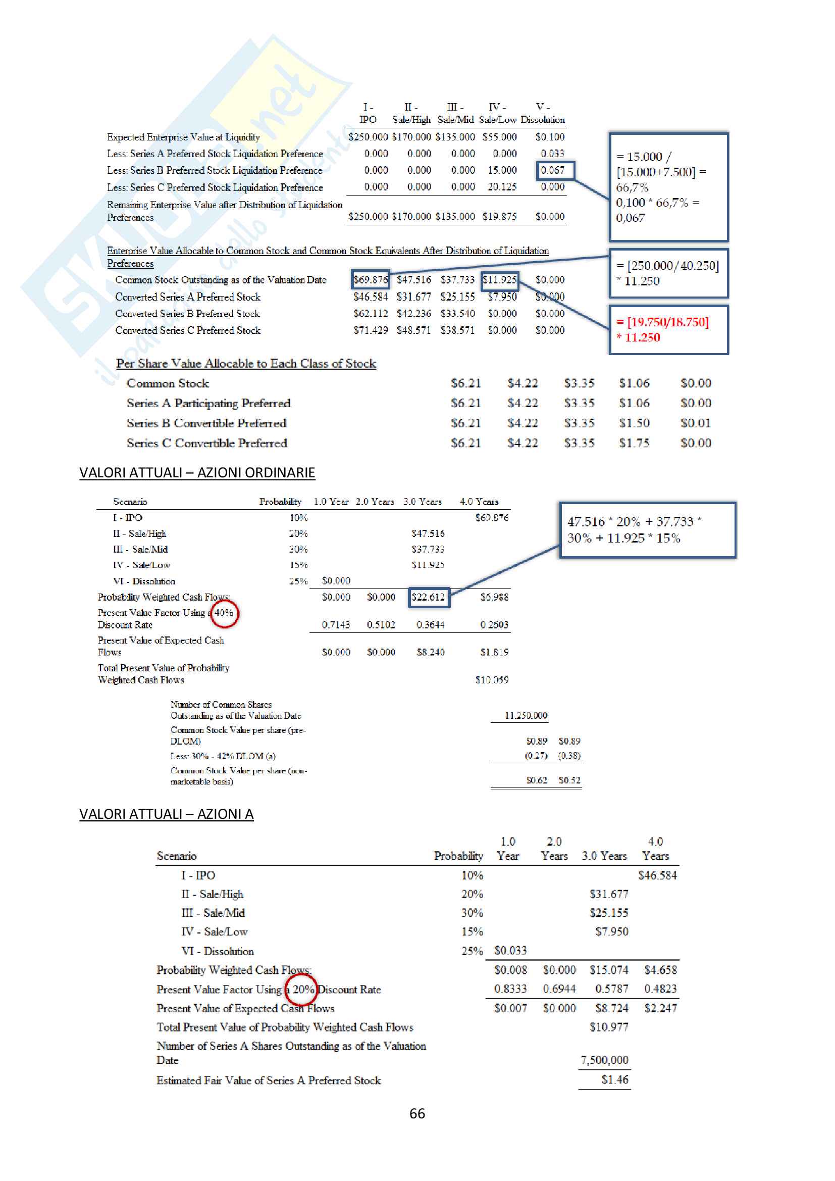 Riassunto di Deal design and valuation for business combinations and joint agreements Pag. 66