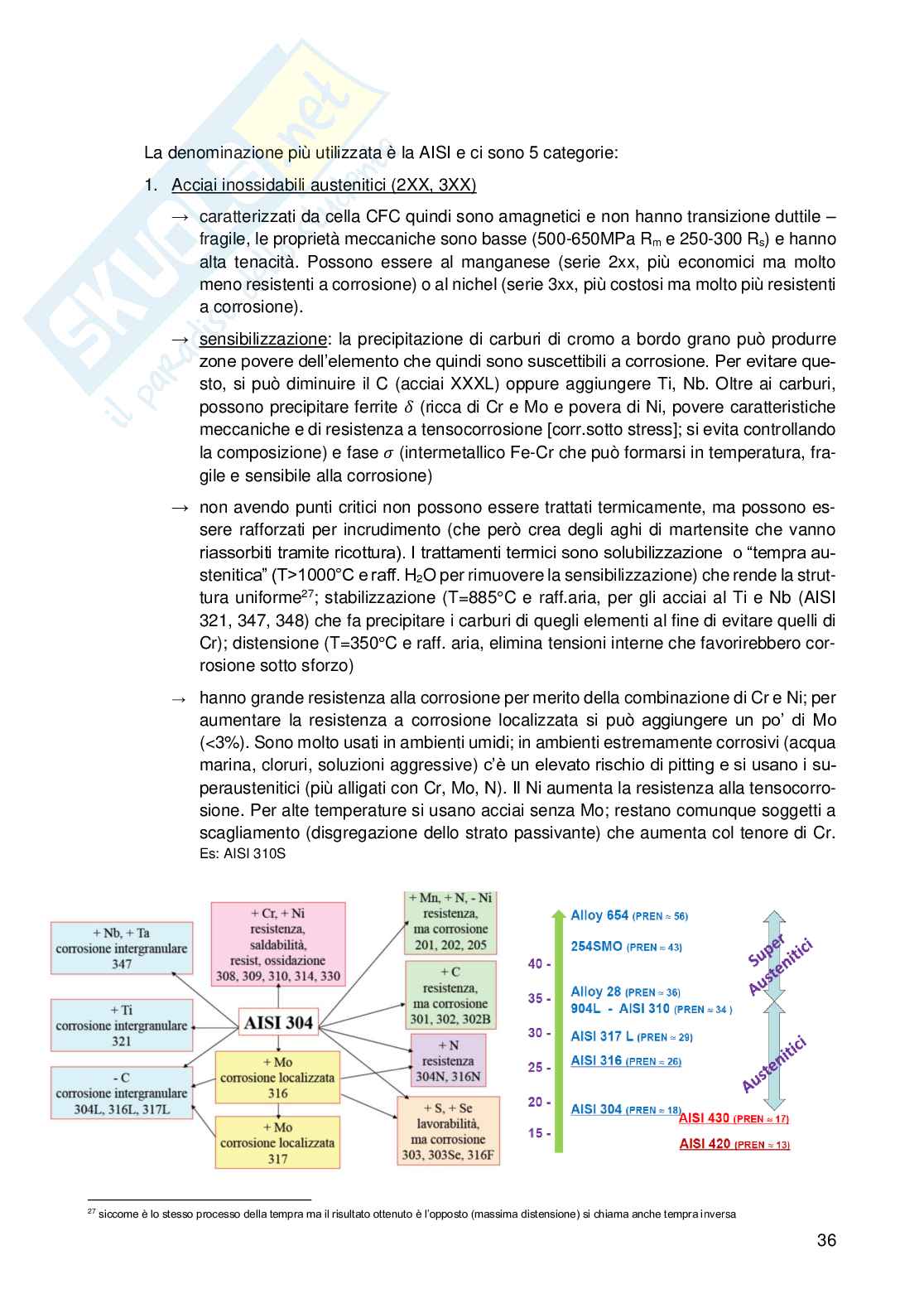 Appunti di Scienza dei materiali e metallurgia Pag. 36
