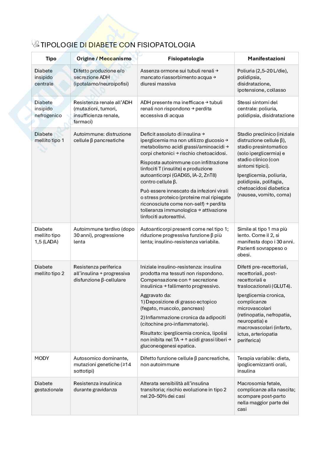 Patologia generale Pag. 11