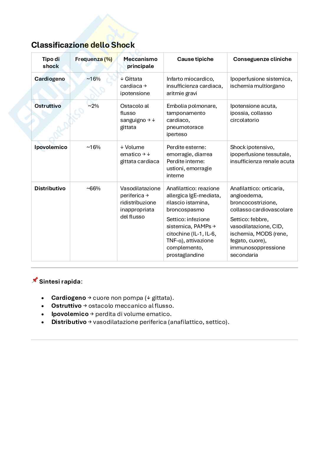 Patologia generale Pag. 6
