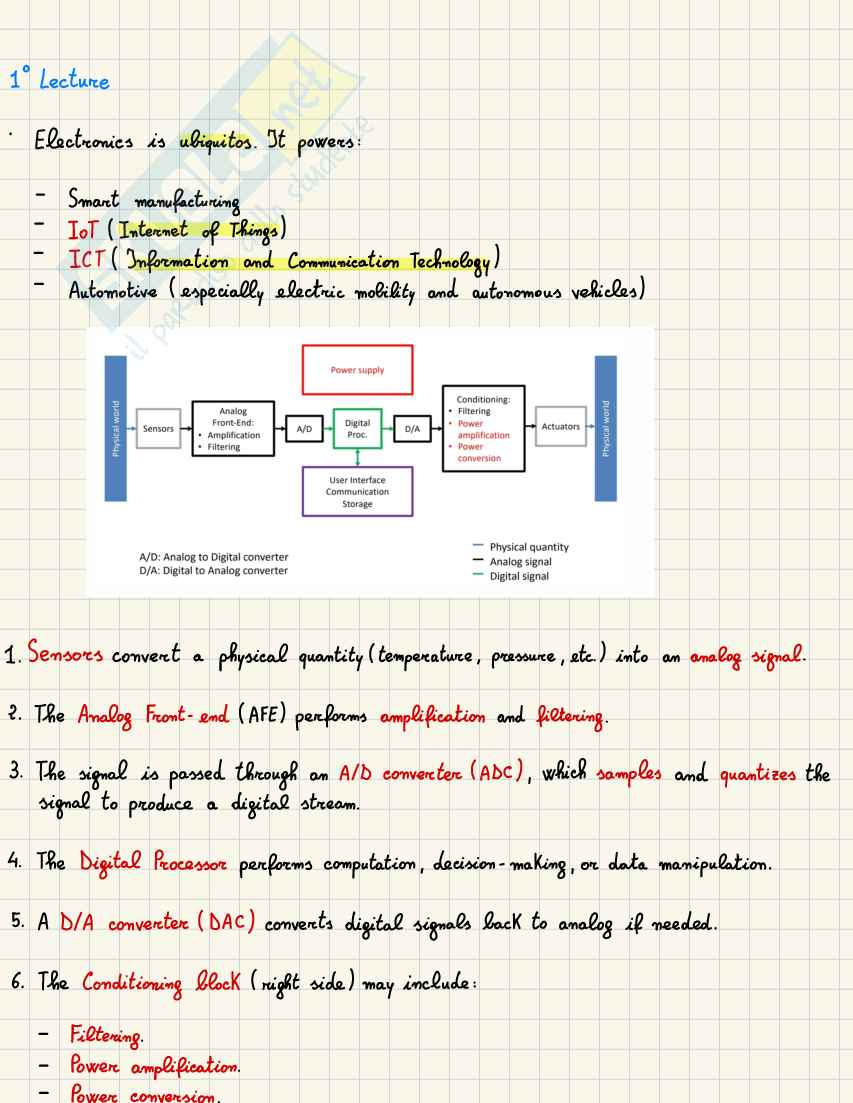 Appunti Electronics systems (parte 1) Pag. 1