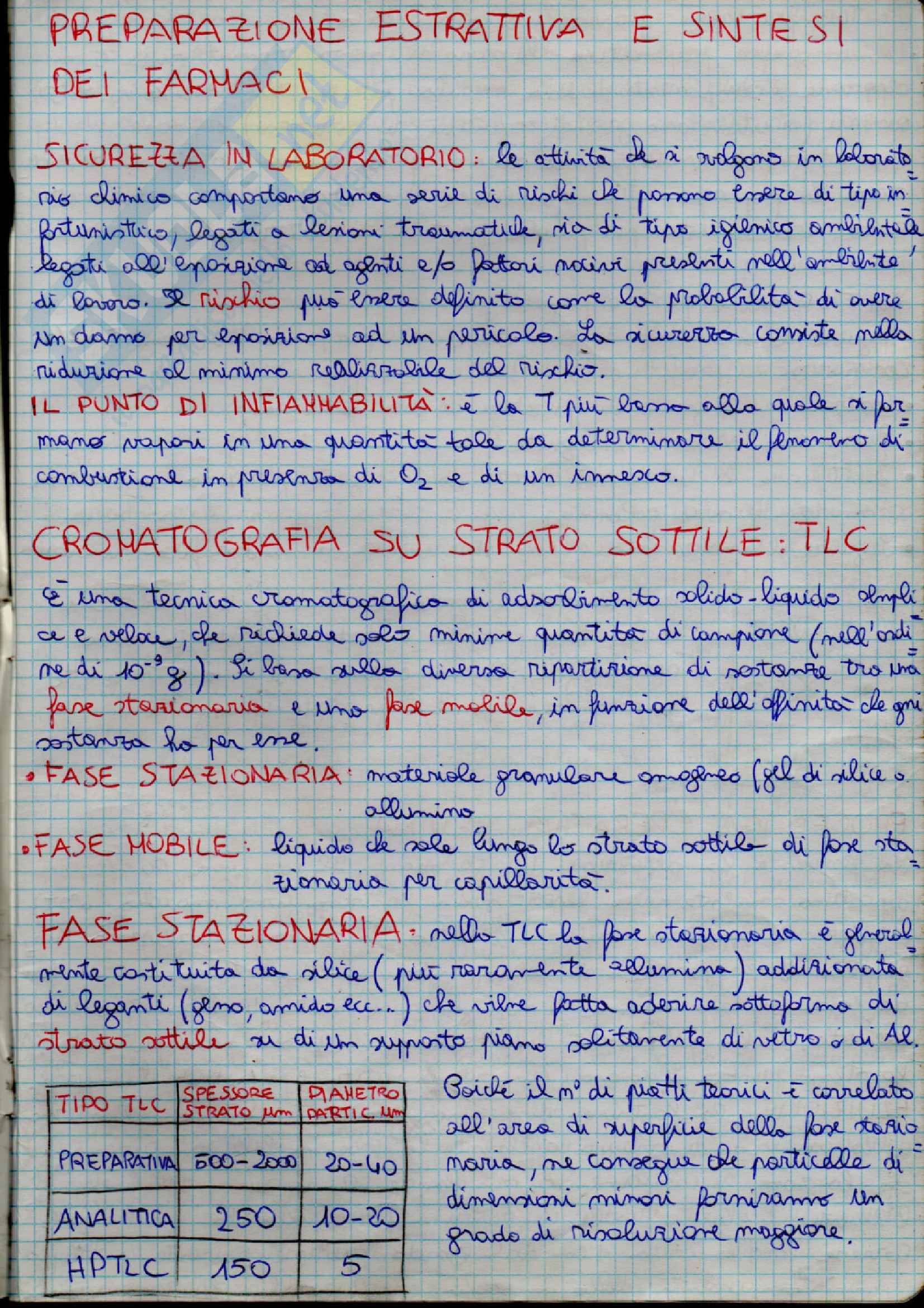 Laboratorio di preparazione estrattiva e sintesi dei farmaci Pag. 1