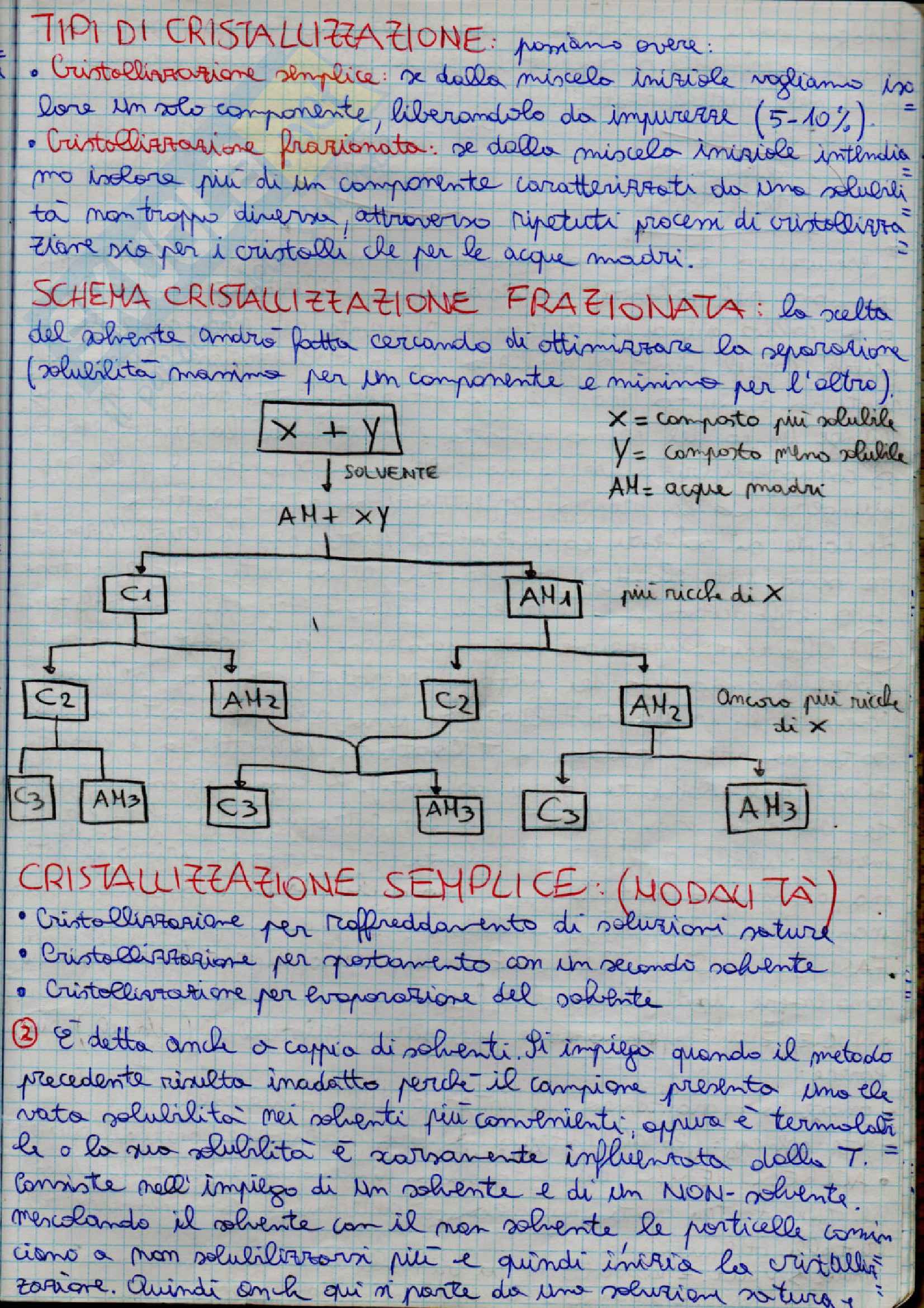 Laboratorio di preparazione estrattiva e sintesi dei farmaci Pag. 31