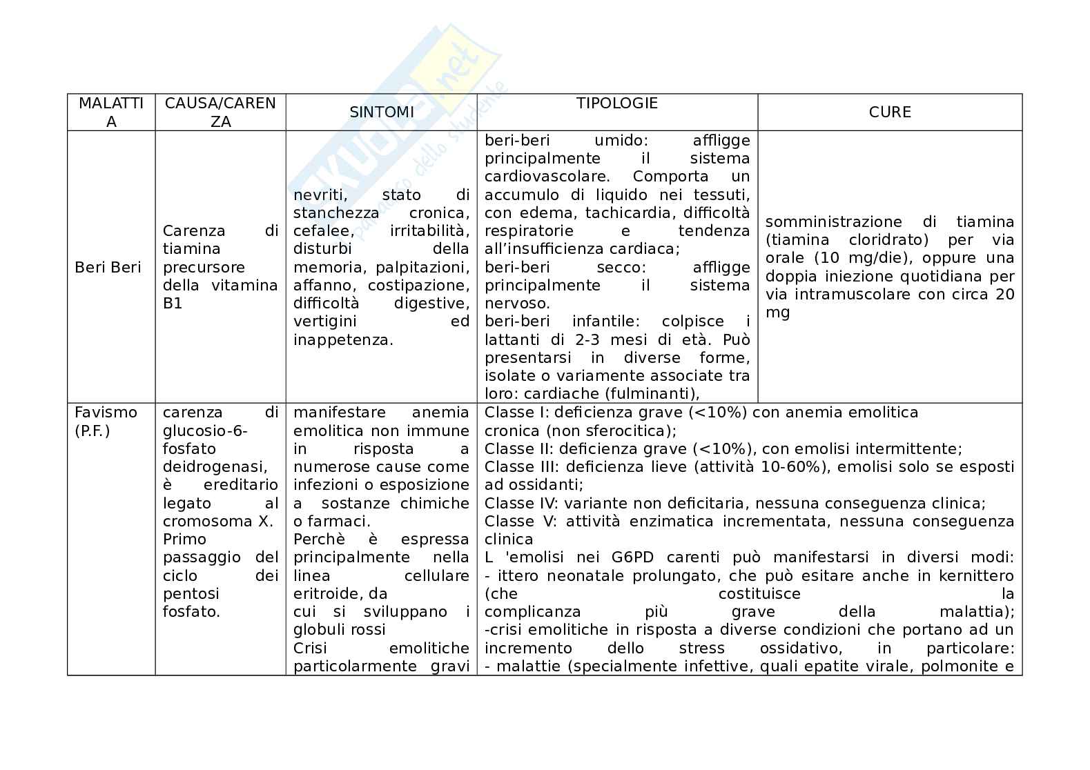Biochimica II parte umana  Pag. 1