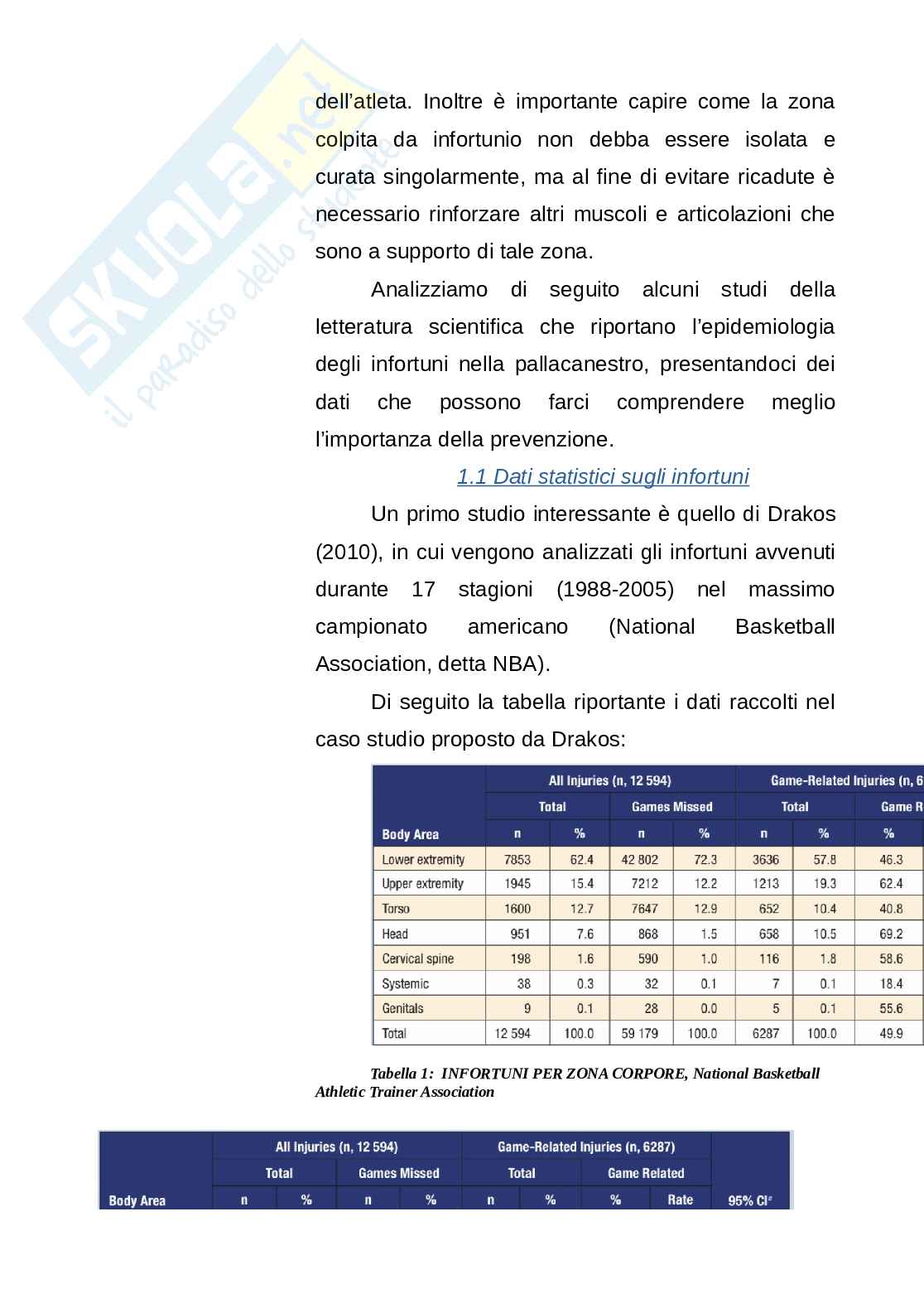 Attività di prevenzione dagli infortuni nella pallacanestro Pag. 6